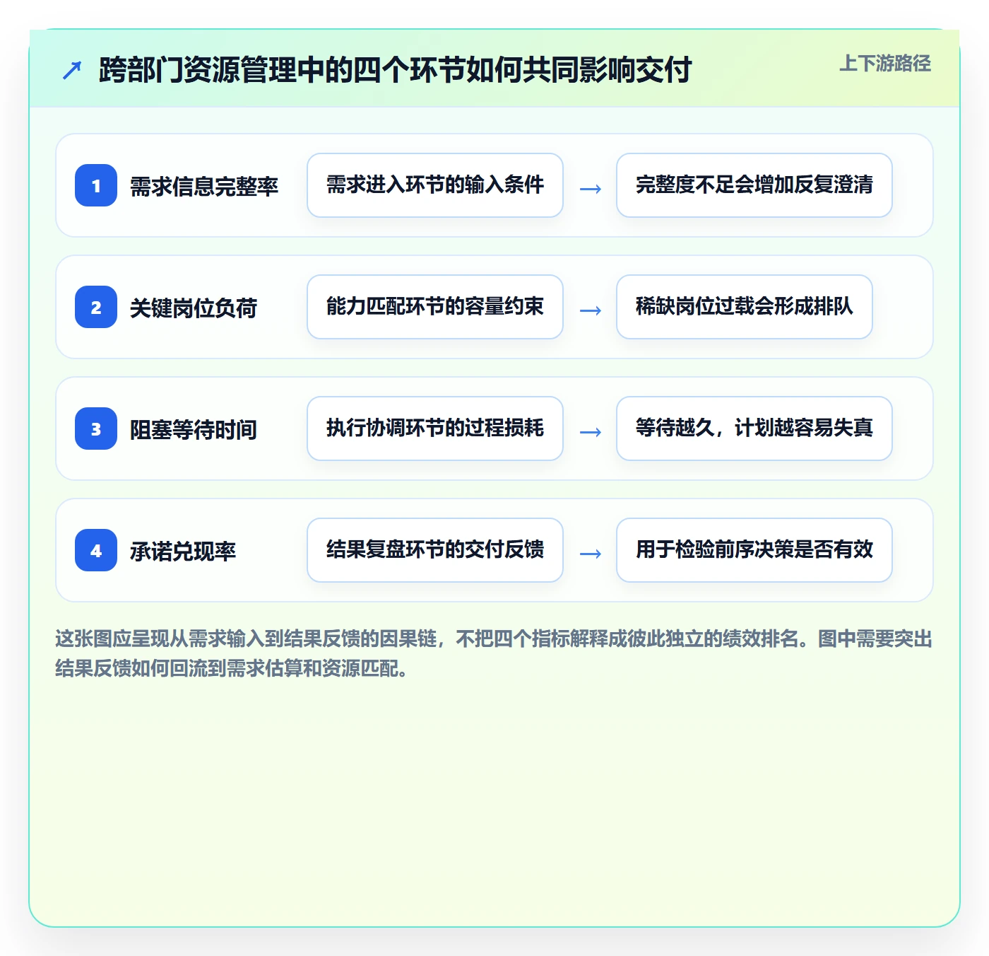 资源流程与规范：跨部门团队资源管理效率提升关键指标