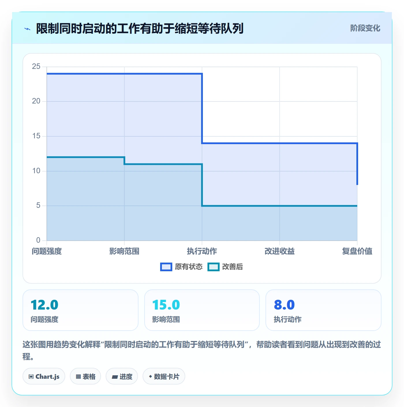 Agile怎么做?项目成员入门指南:敏捷项目从0到1