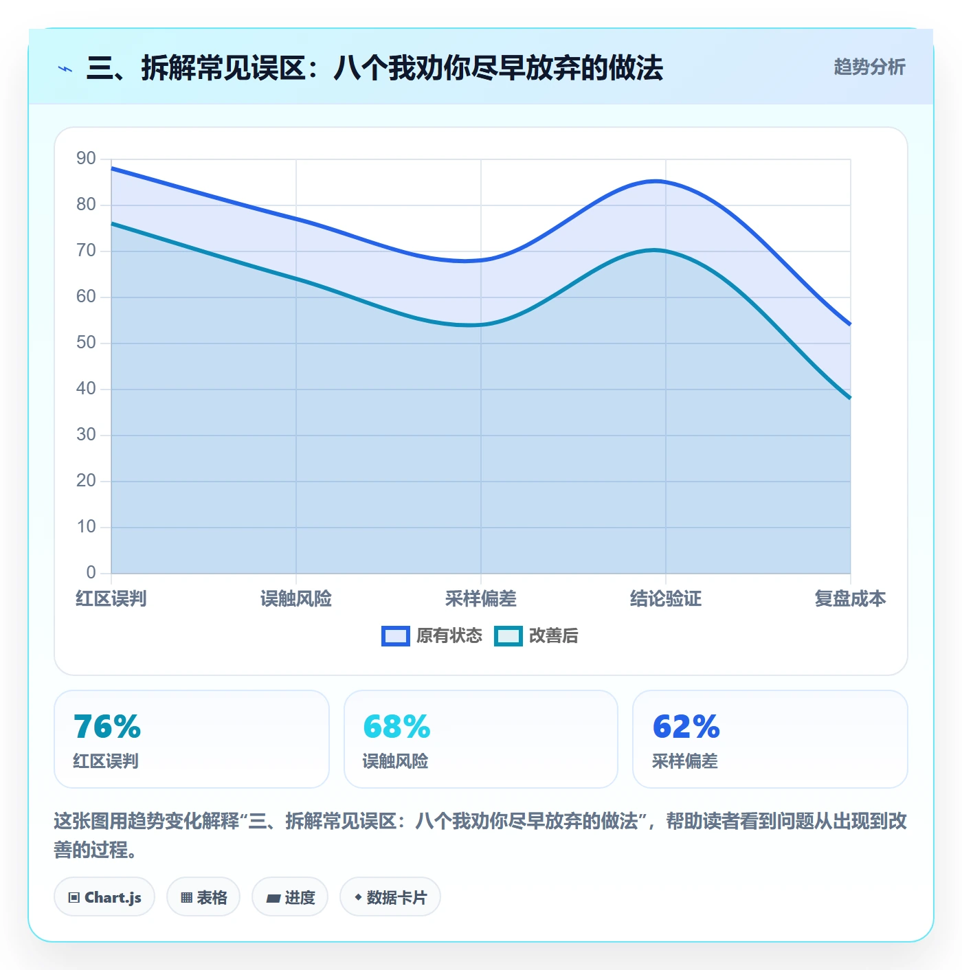 三、拆解常见误区：八个我劝你尽早放弃的做法
