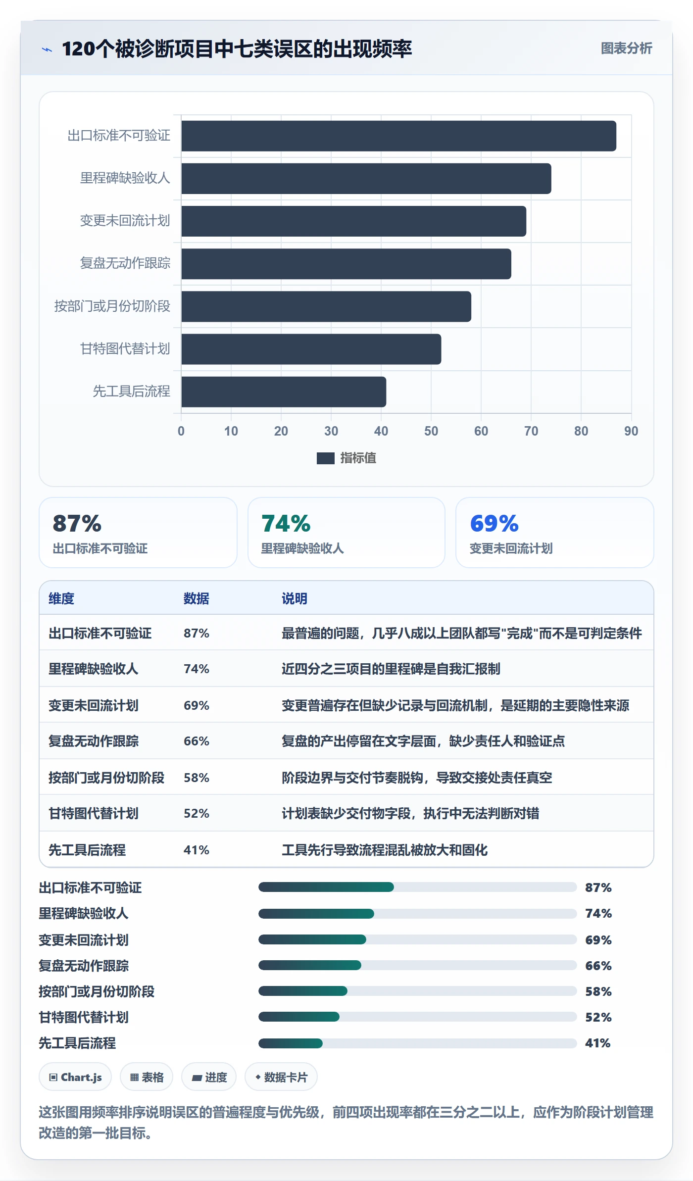 阶段计划管理指南：项目负责人如何做好项目规划，流程优化全流程