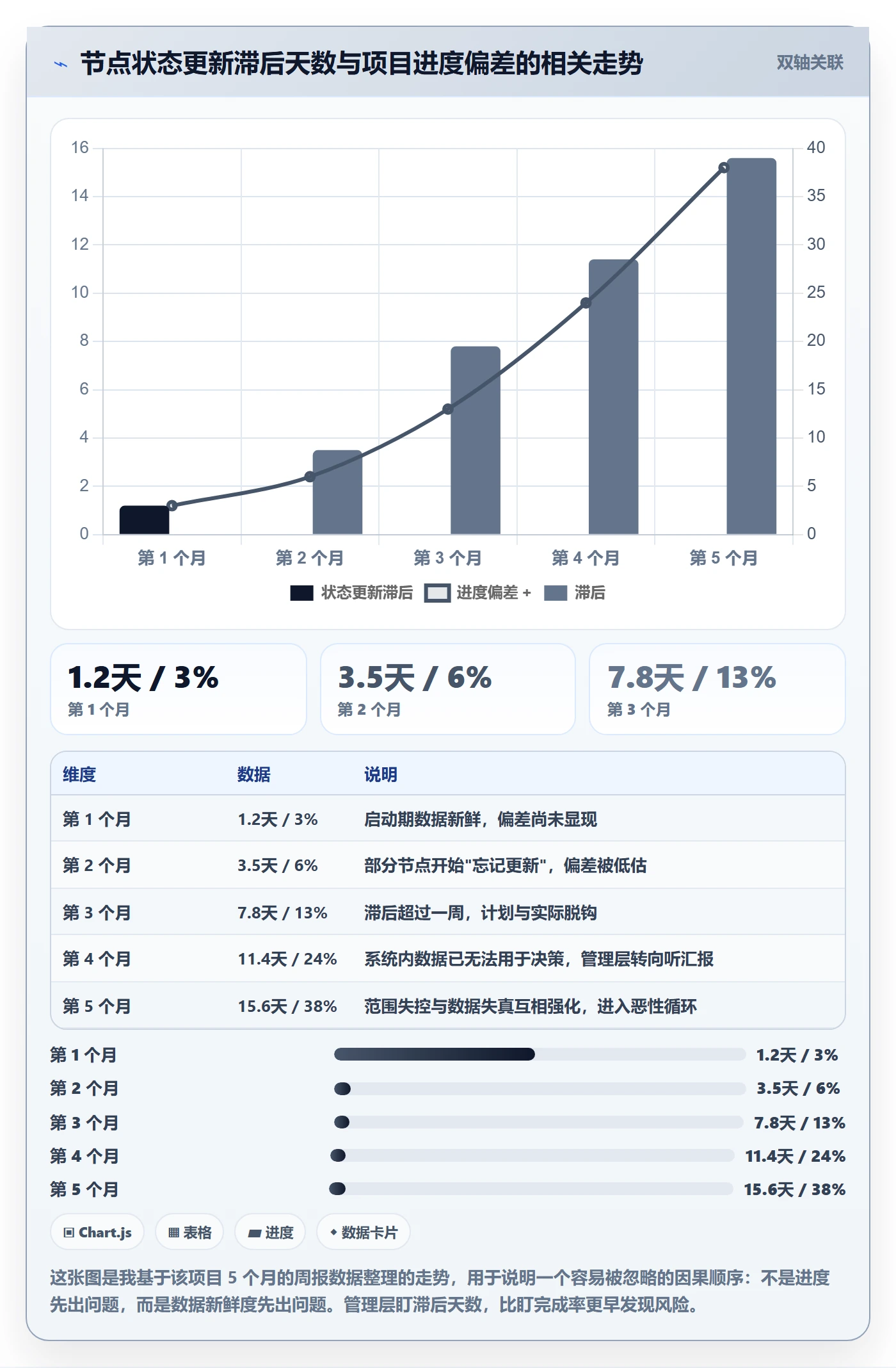 WBS流程与规范:管理层项目范围制度设计关键指标