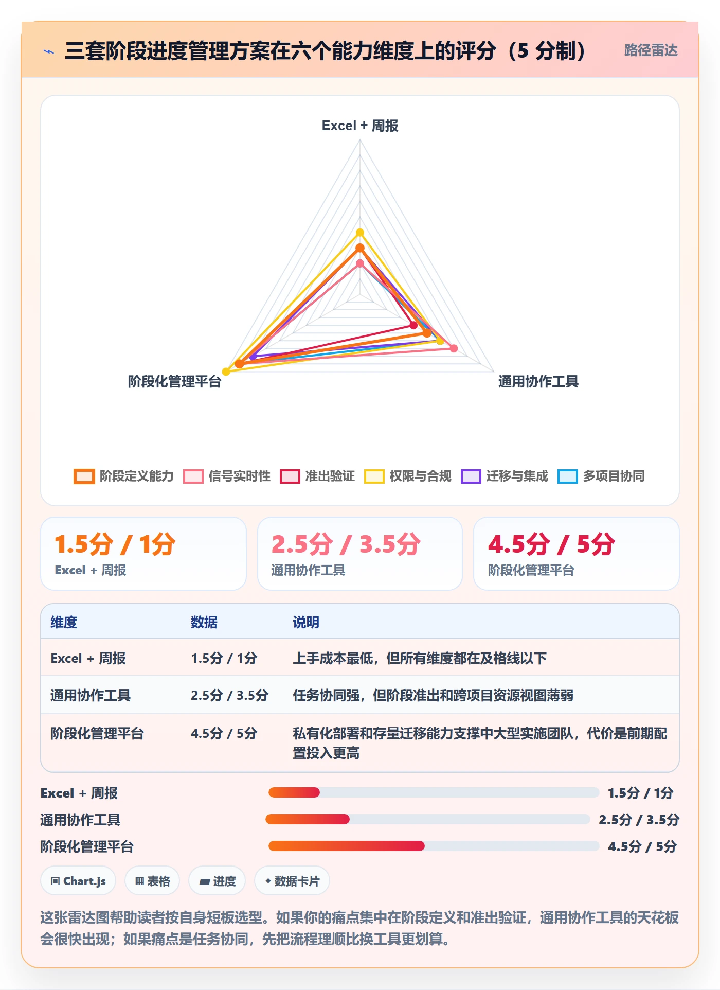 阶段进度实操方法:实施团队提升进度管理效率的实操方法方法与模板