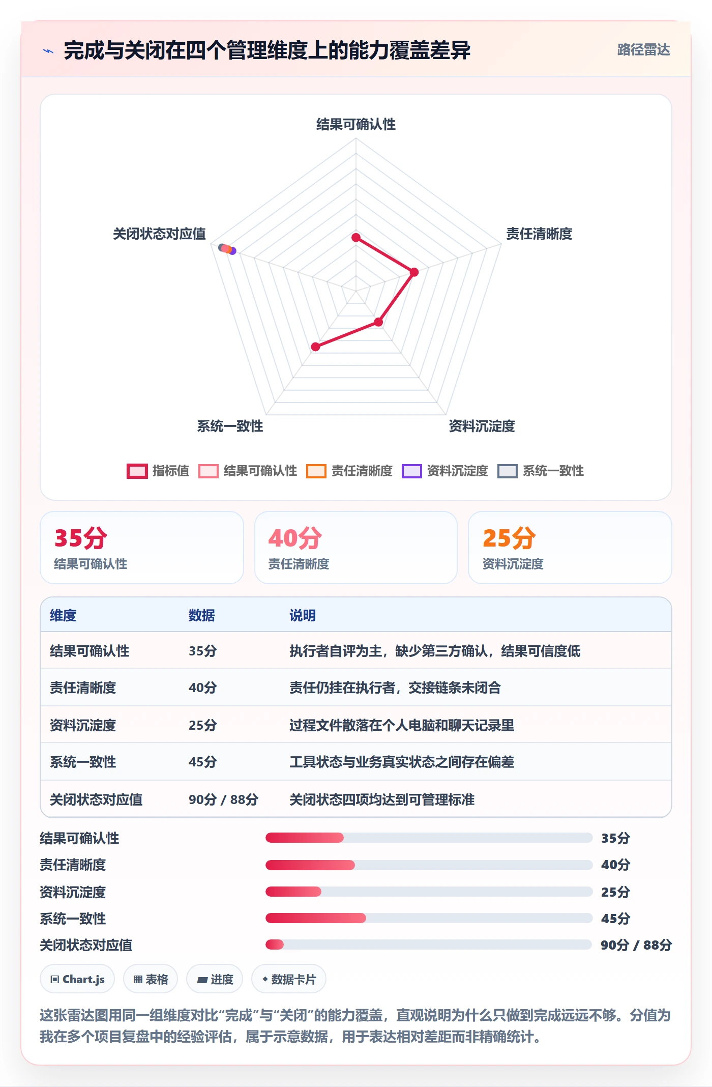 关闭最佳实践：企业管理者任务执行入门指南，常见问题