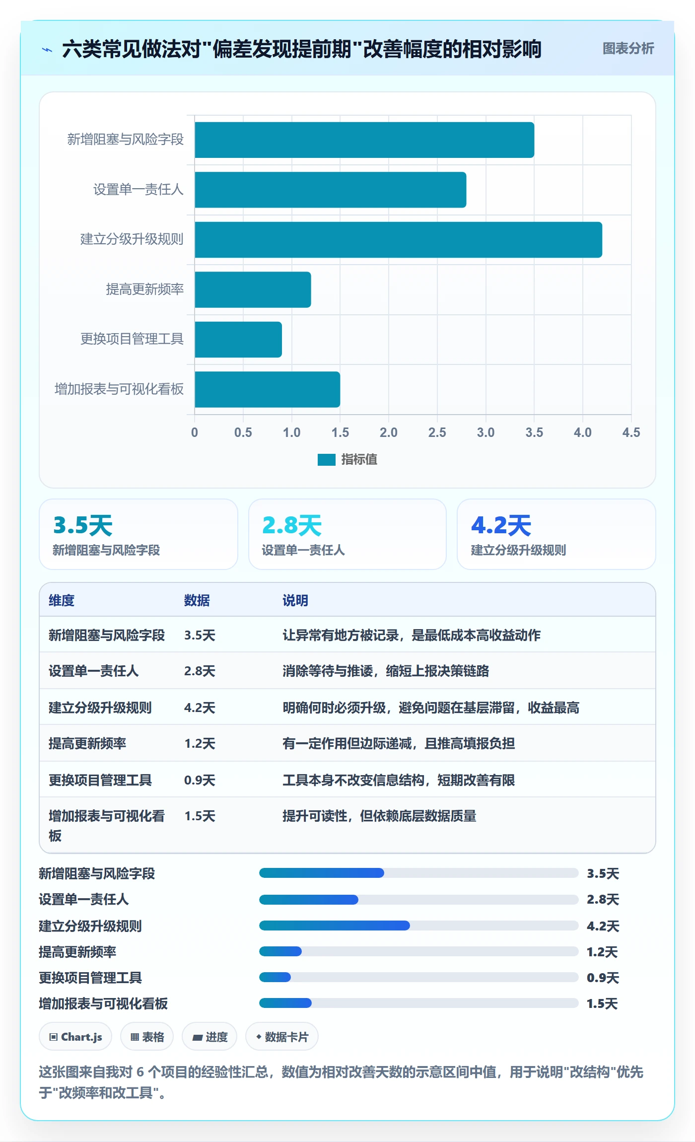 动态落地方案:项目经理开展进度跟踪的流程优化案例解析