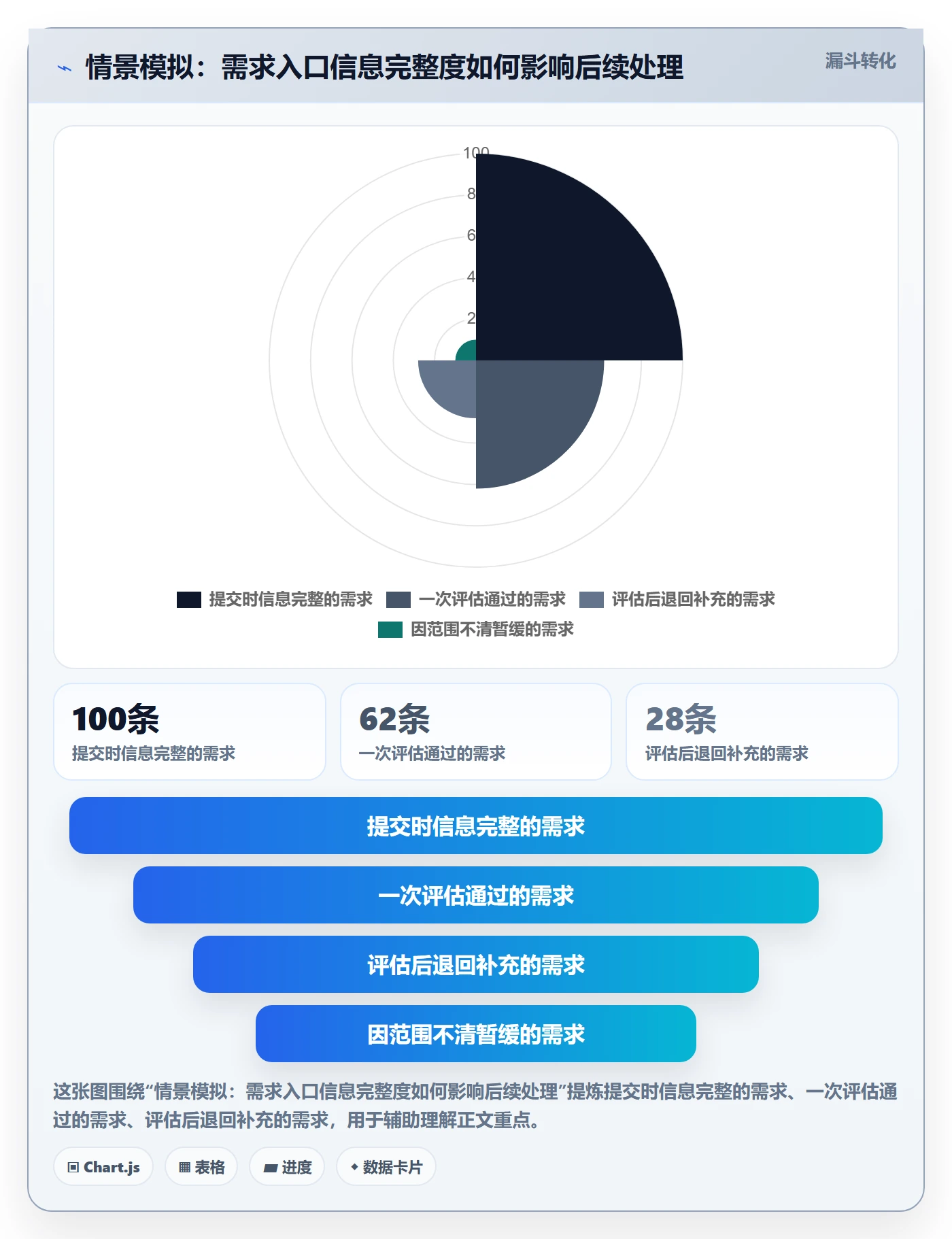 需求状态管理指南：实施团队如何做好需求管理，制度设计全流程