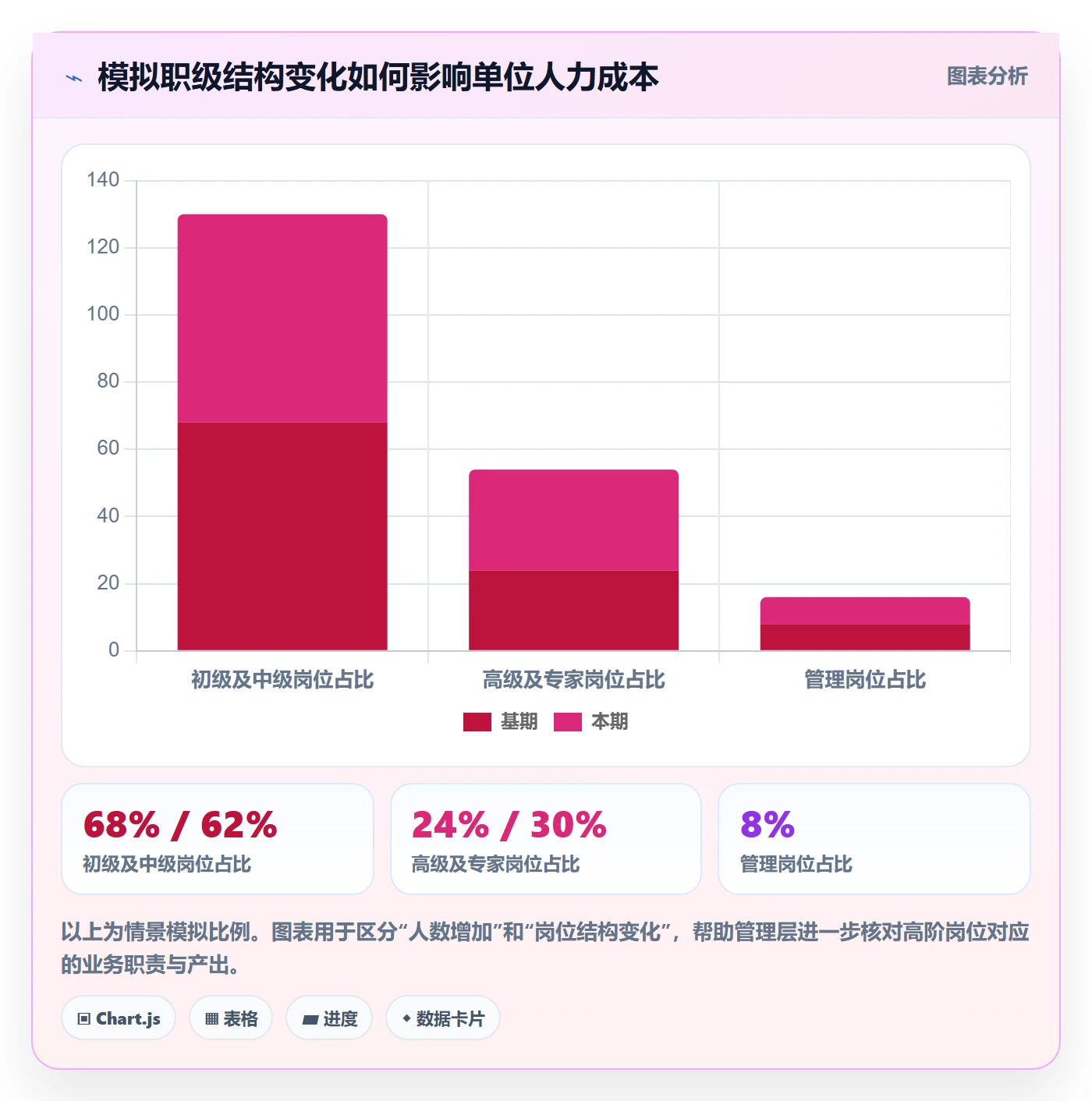 人力成本实操方法:管理层提升成本管理效率的实操方法方法与模板