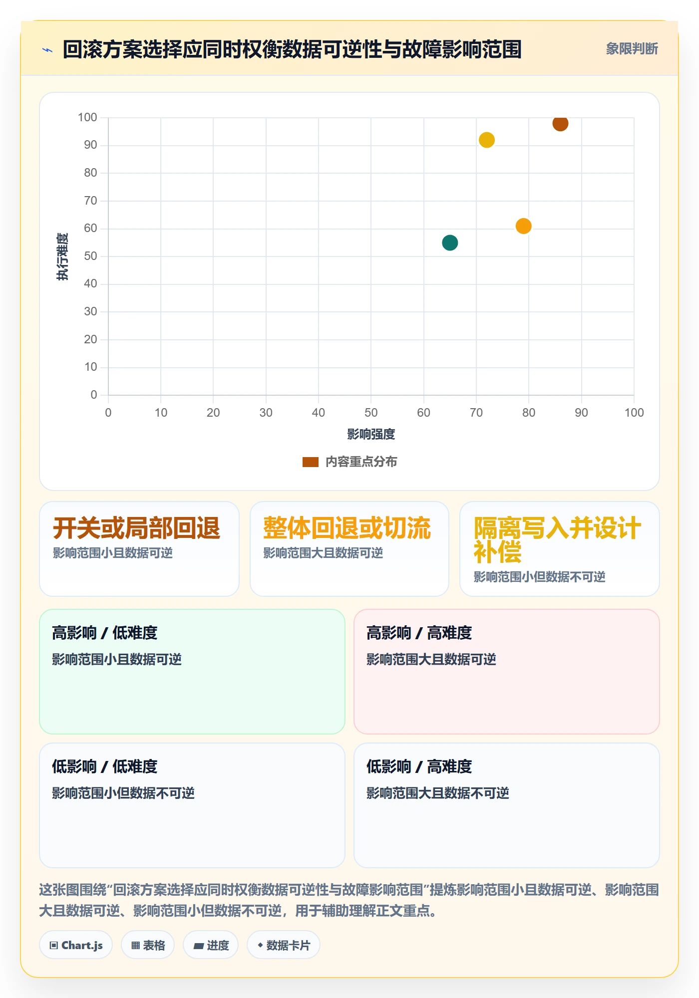 回滚最佳实践:研发团队发布管理制度设计,常见问题