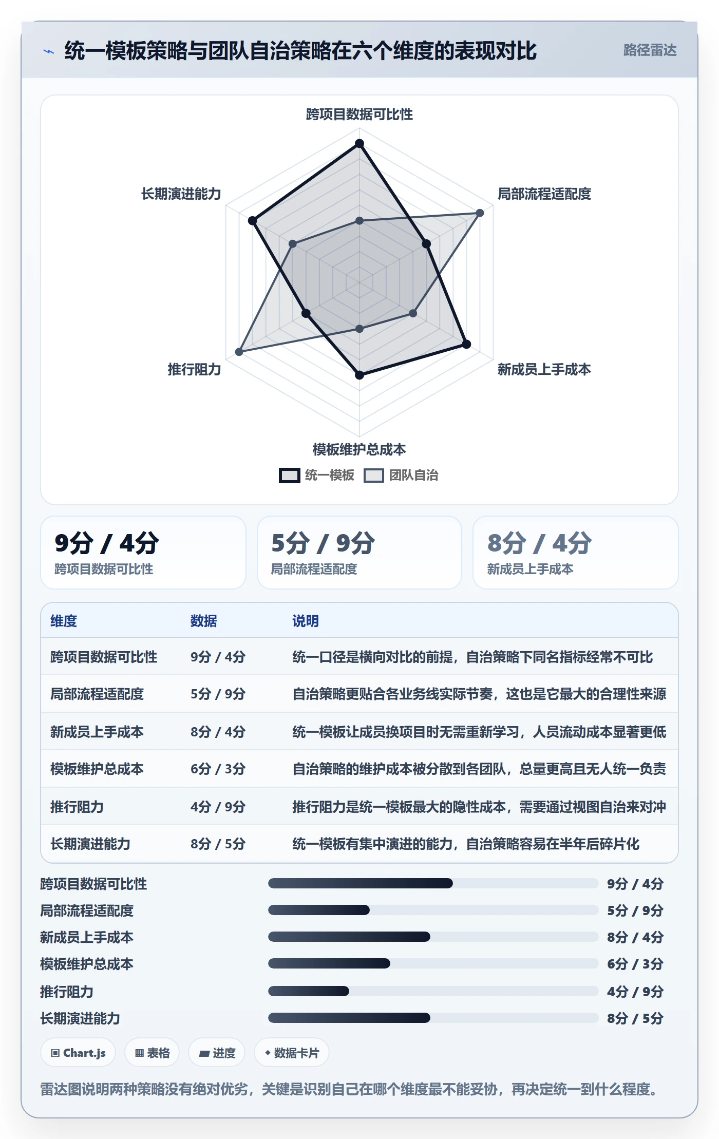 复制项目怎么做？项目成员协同管理：项目模板从0到1