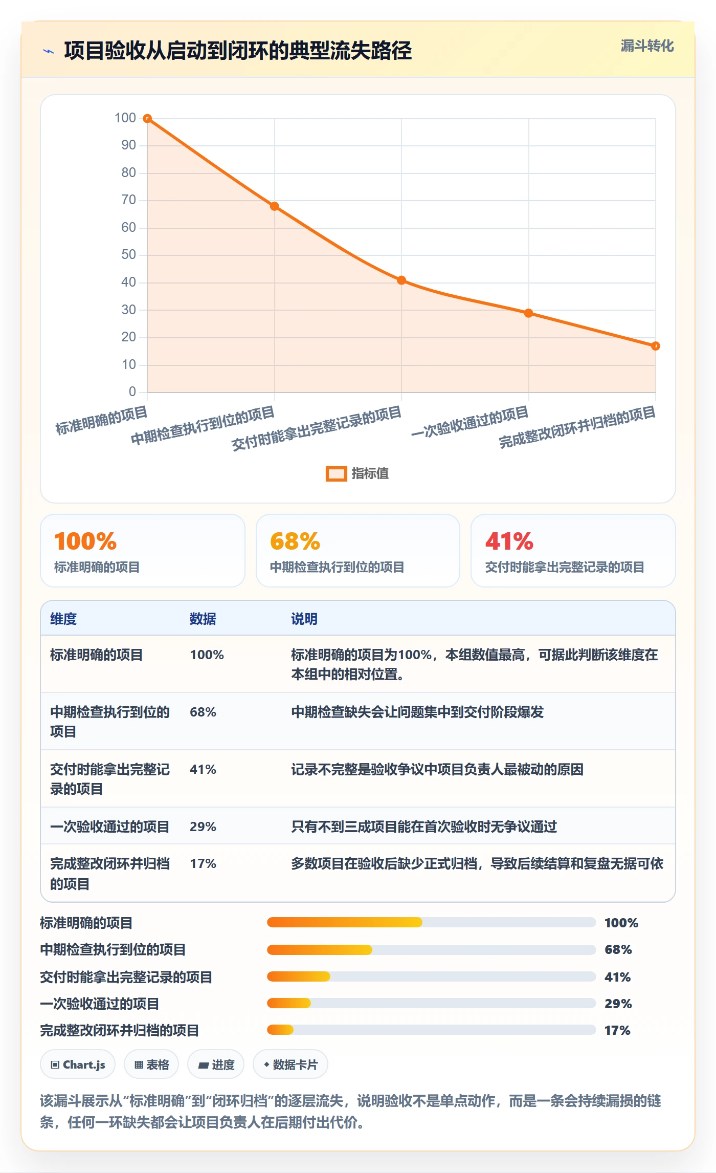 任务验收验收标准全流程:项目负责人入门指南与一文讲清