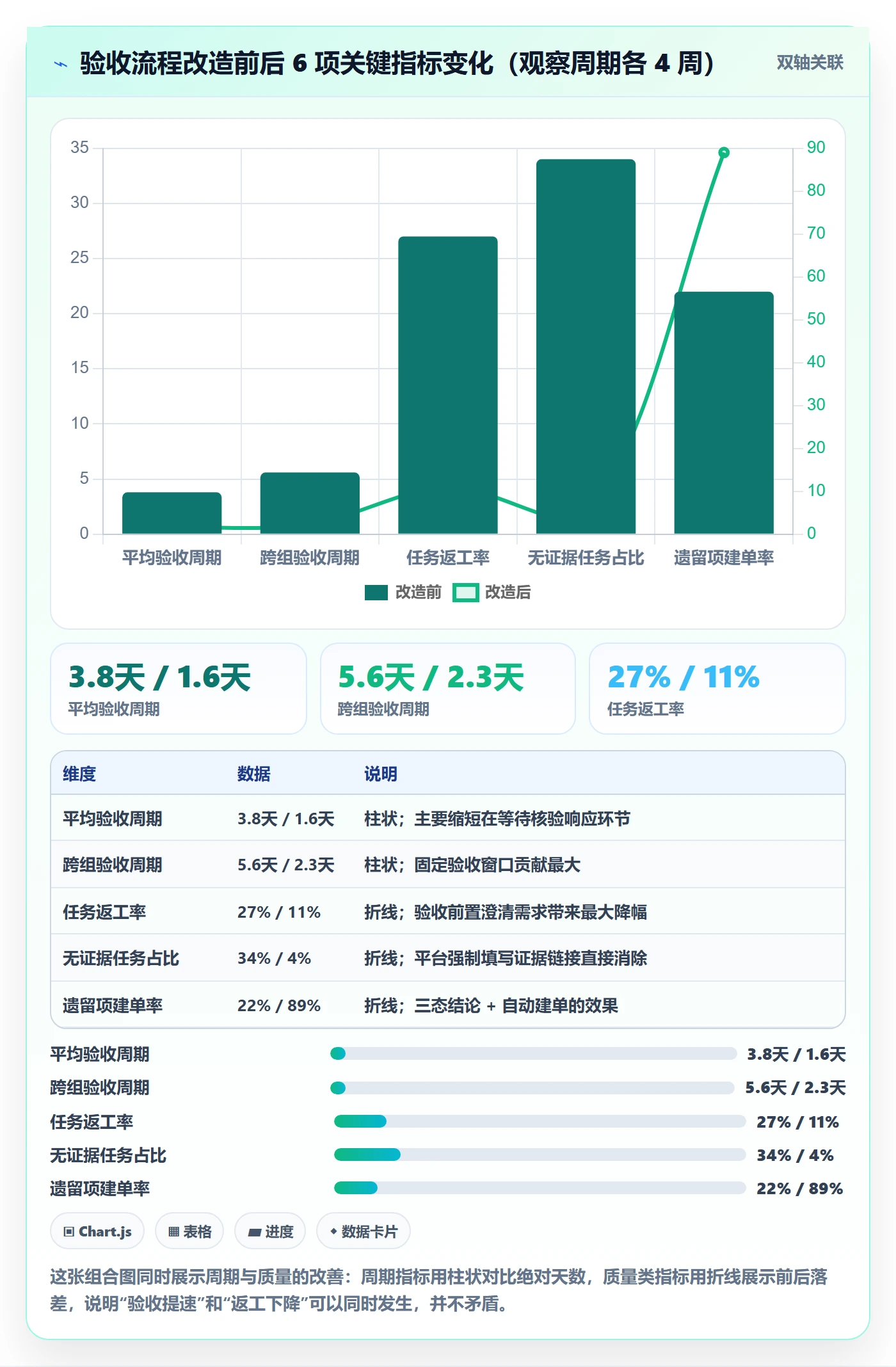 确认完成管理指南:研发团队如何做好任务验收,落地方案全流程