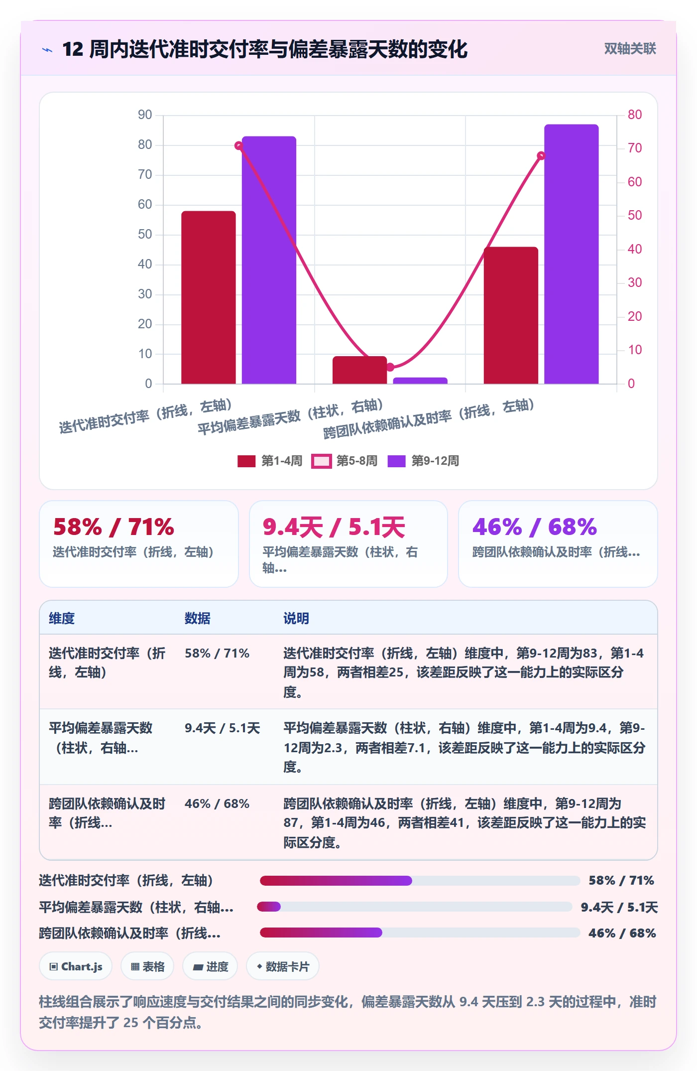 计划进度最佳实践:项目经理进度管理协同管理,常见问题