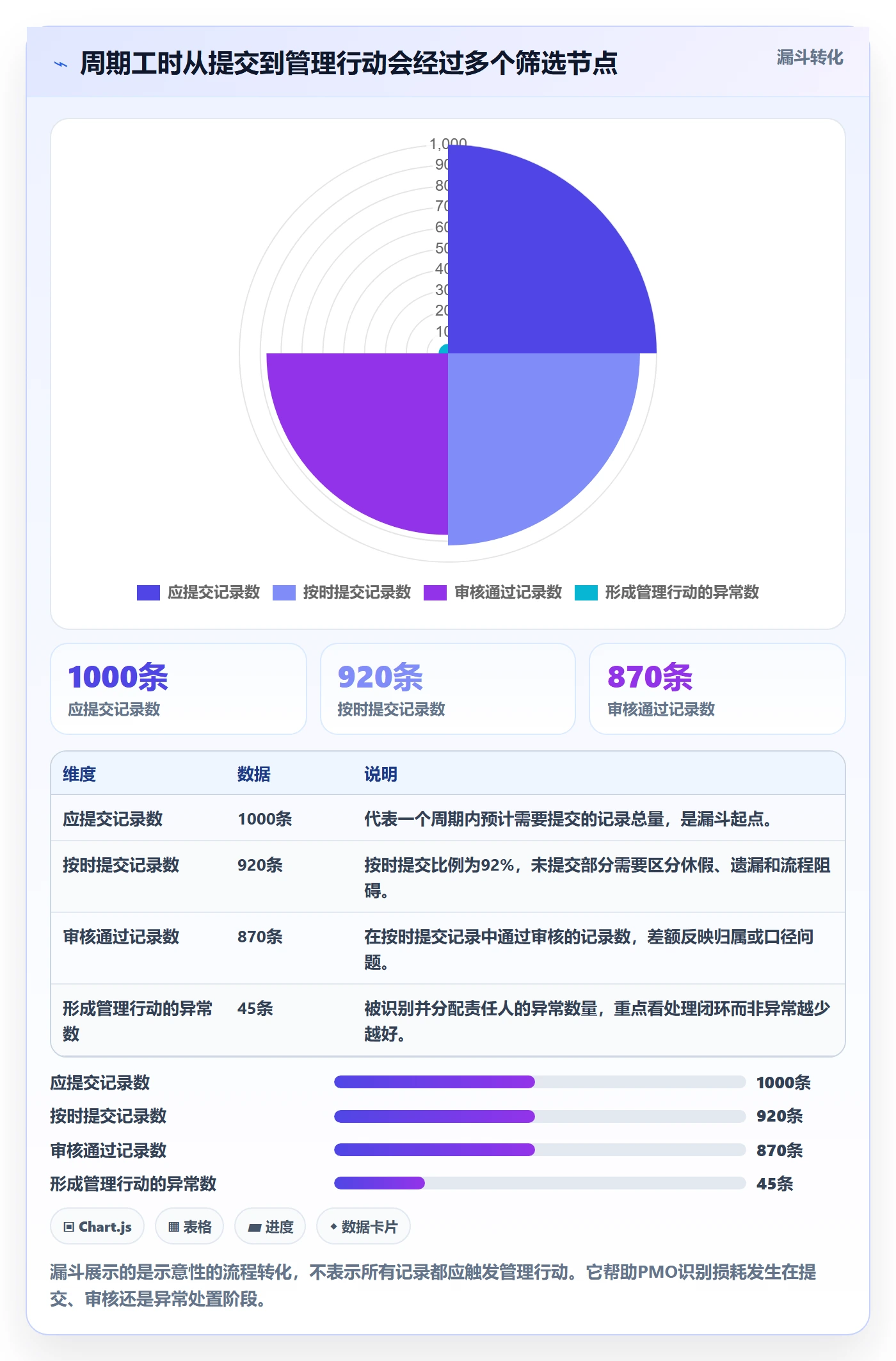 工时实操方法：PMO提升工时管理效率的制度设计方法与模板