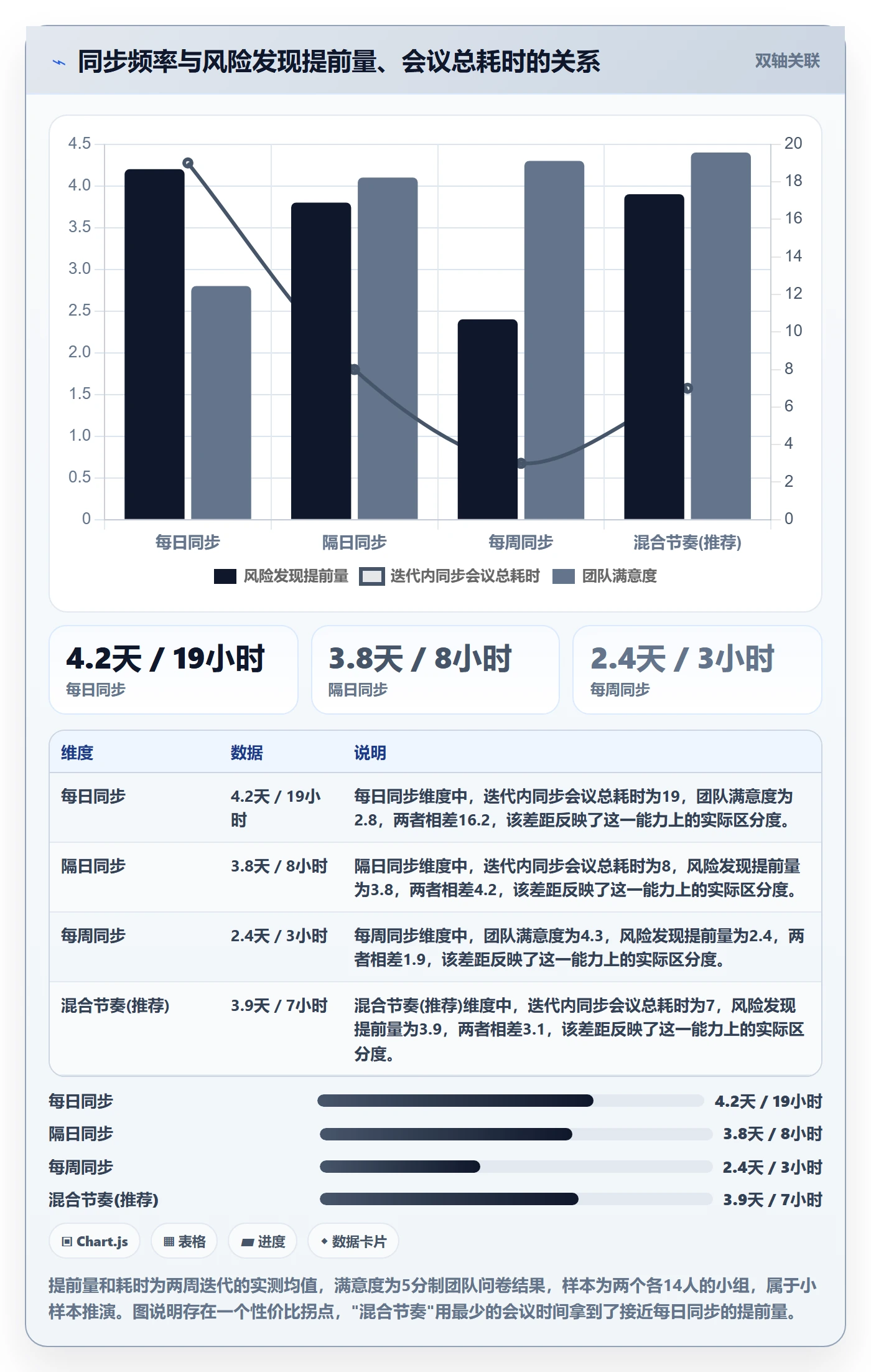 追踪落地方案:产品经理开展进度跟踪的最佳实践案例解析