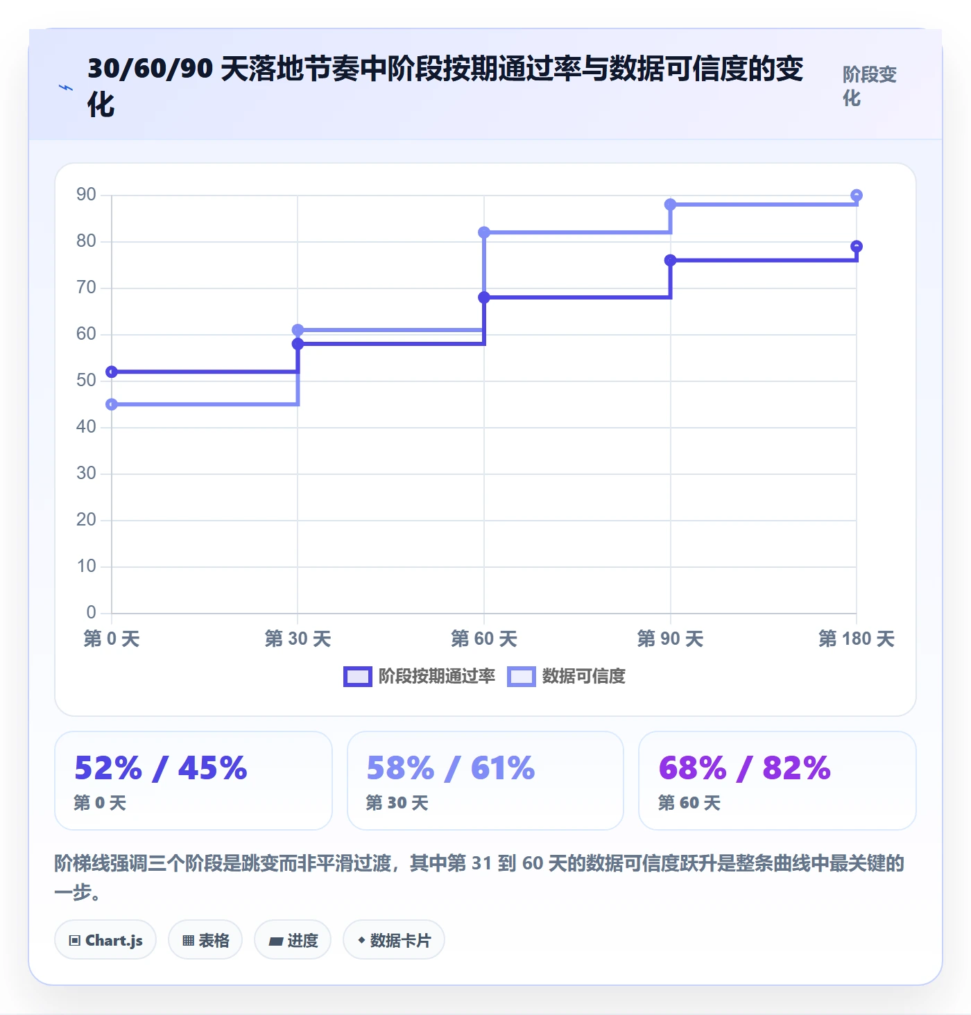 阶段任务管理指南：管理层如何做好项目阶段，数据分析全流程