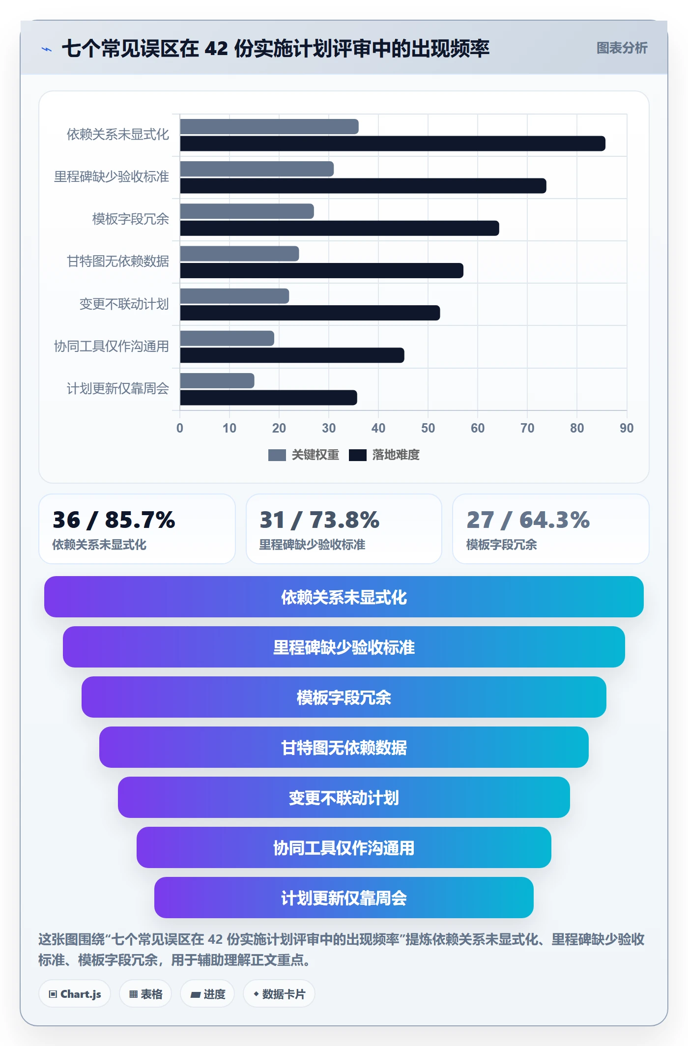 实施计划实操方法:项目经理提升项目规划效率的协同管理方法与模板