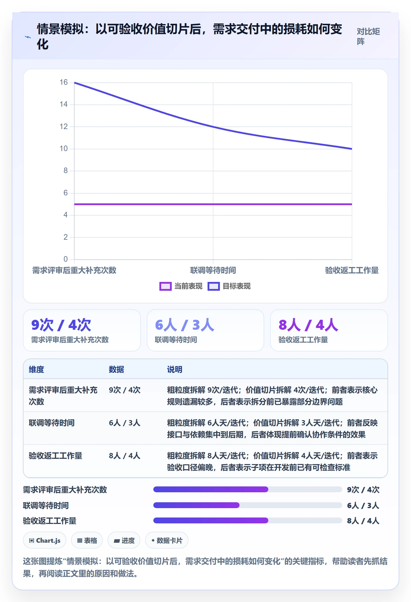 需求管理需求拆解教程：项目成员实操方法，避坑指南