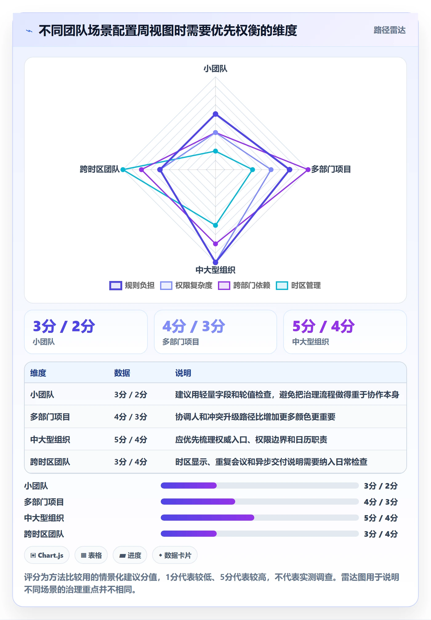 日历视图如何做好周视图?跨部门团队实操方法与操作步骤