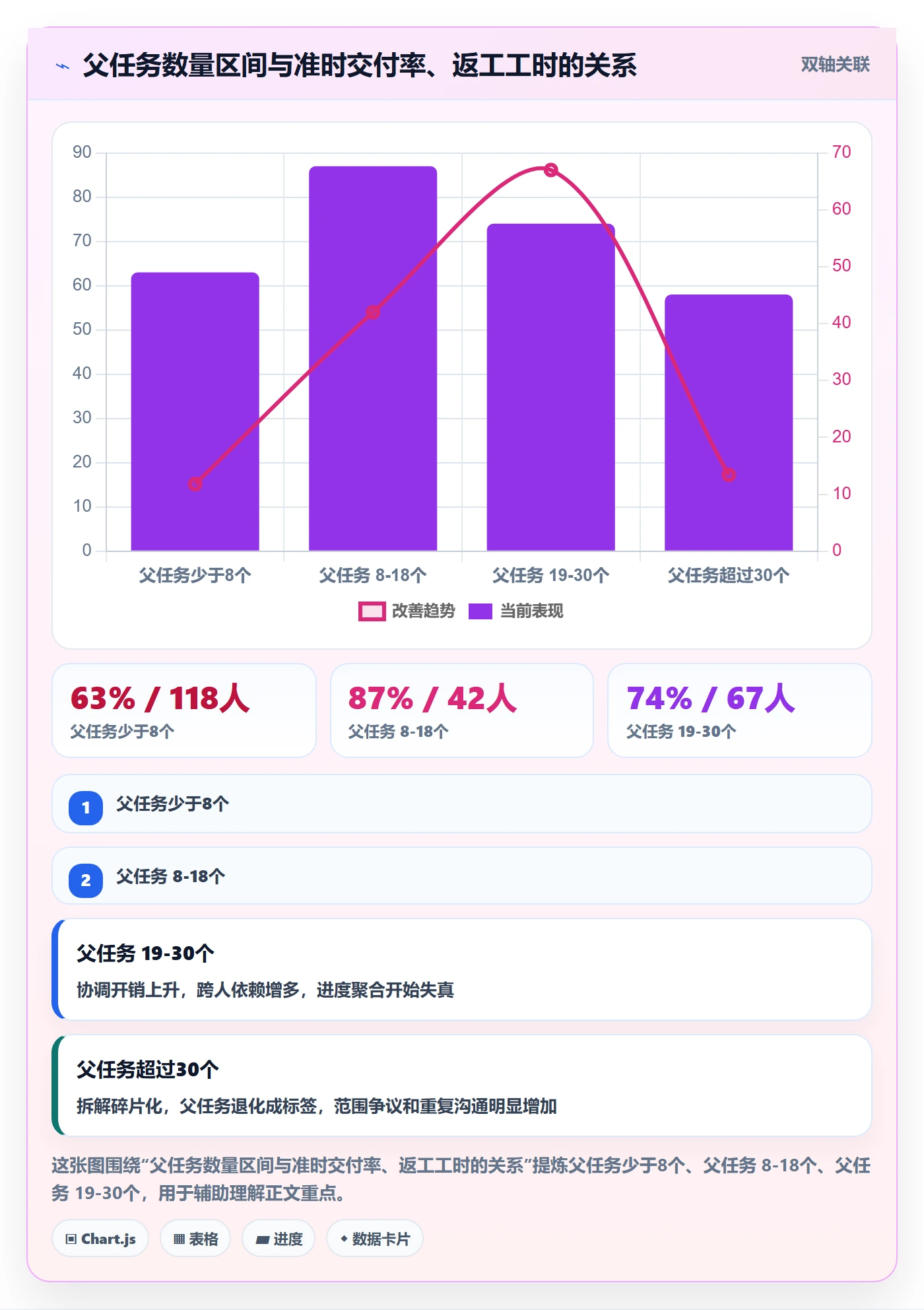 父任务管理指南:实施团队如何做好任务管理,落地方案全流程