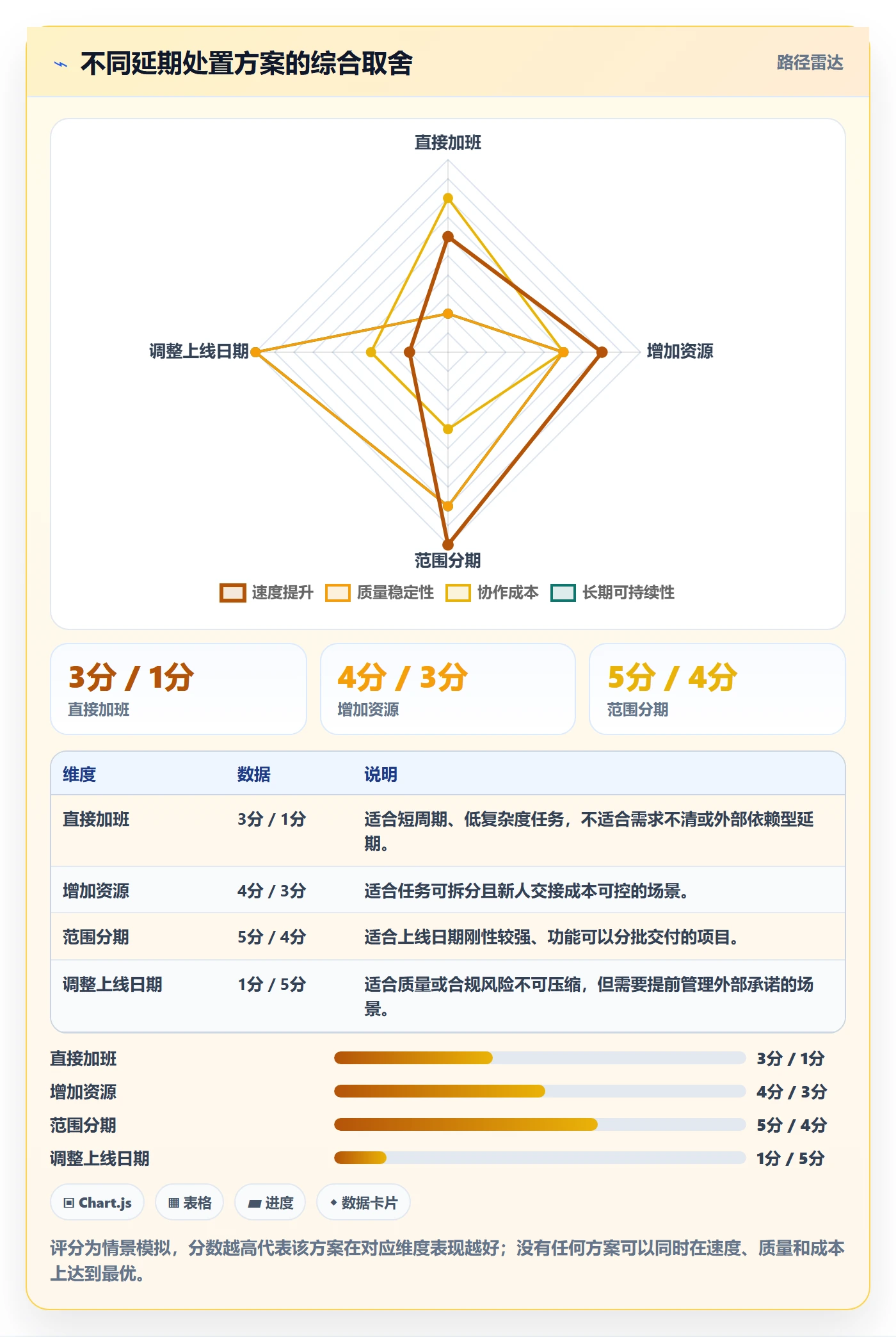 延期管理延期天数全流程:PMO入门指南与一文讲清