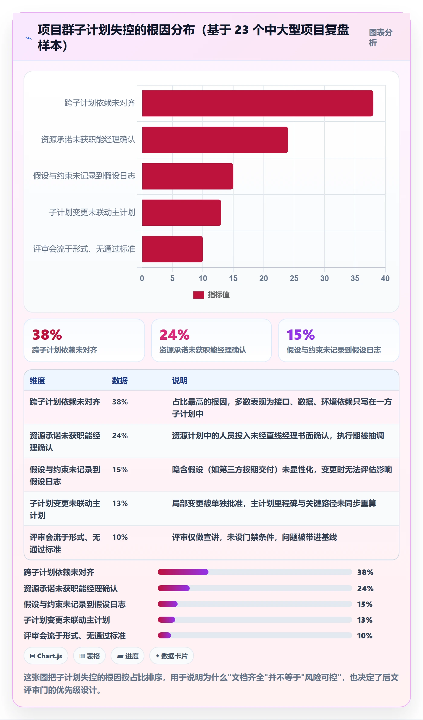 项目规划子计划教程：PMO风险控制，避坑指南