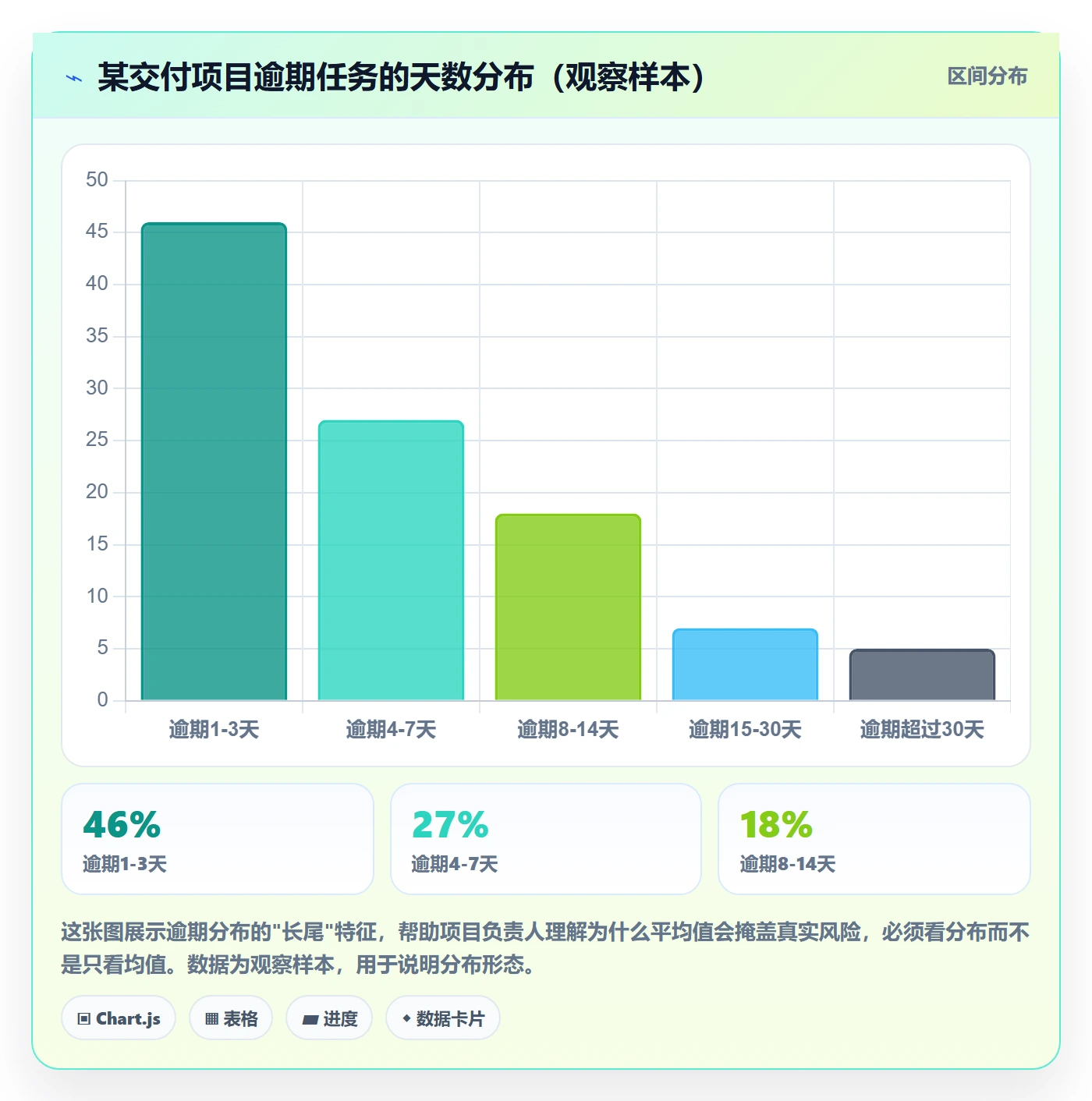 督办流程与规范:项目负责人任务提醒风险控制关键指标