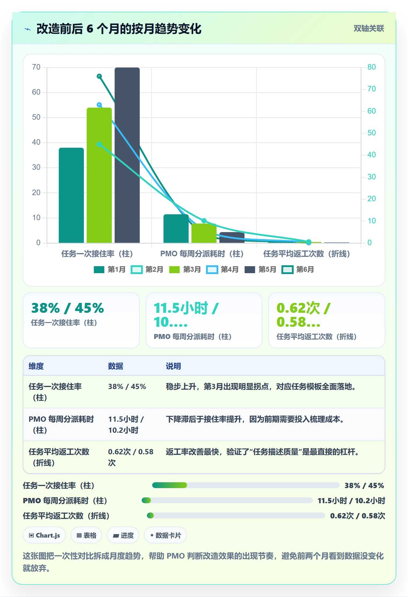 多人任务实操方法：PMO提升任务分派效率的流程优化方法与模板
