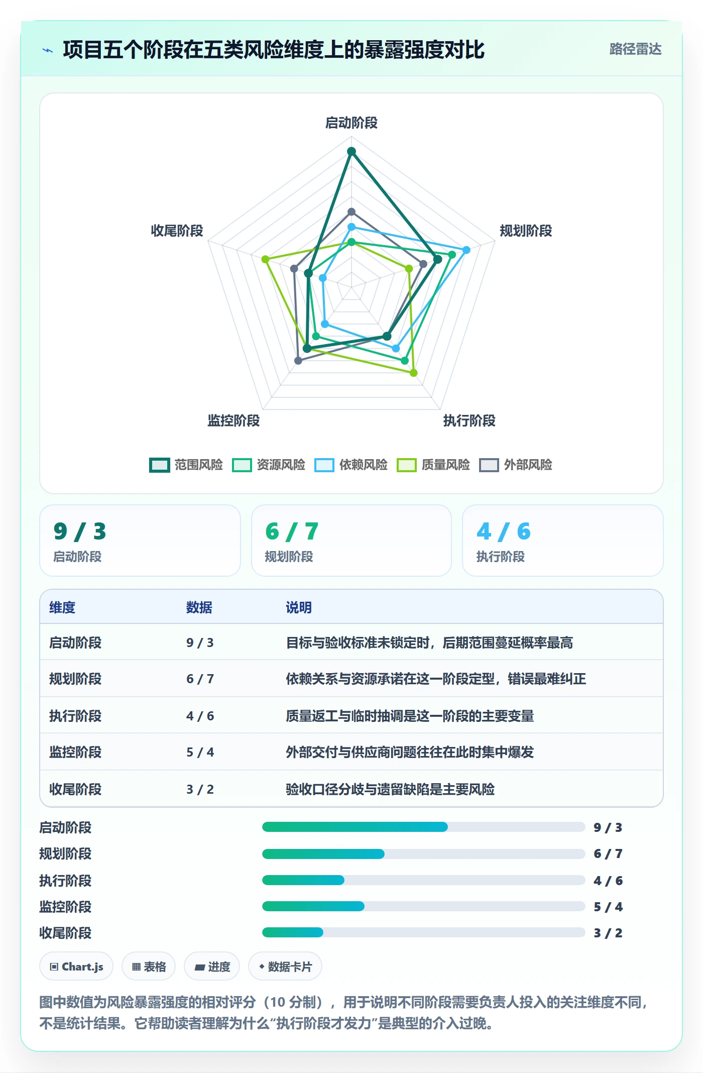 进度管理项目进度全流程：项目负责人风险控制与一文讲清