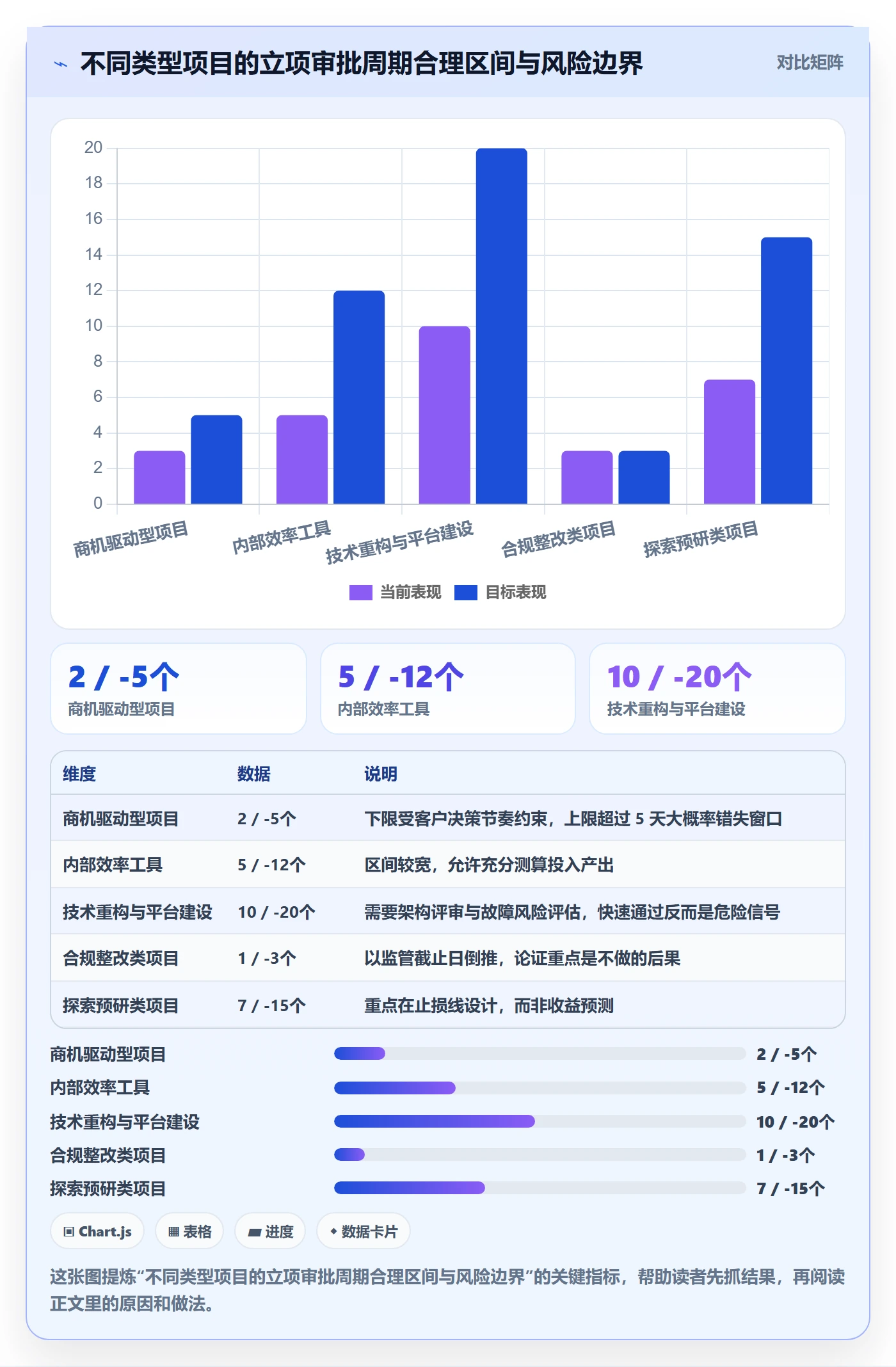 立项审批最佳实践:项目负责人项目立项实操方法,常见问题