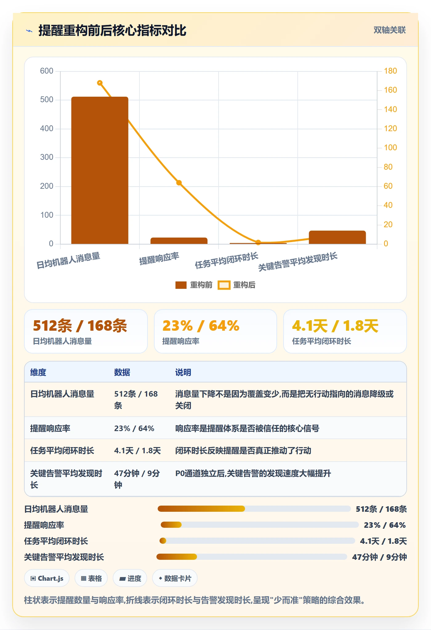 自动提醒实操方法:研发团队提升任务提醒效率的实操方法方法与模板