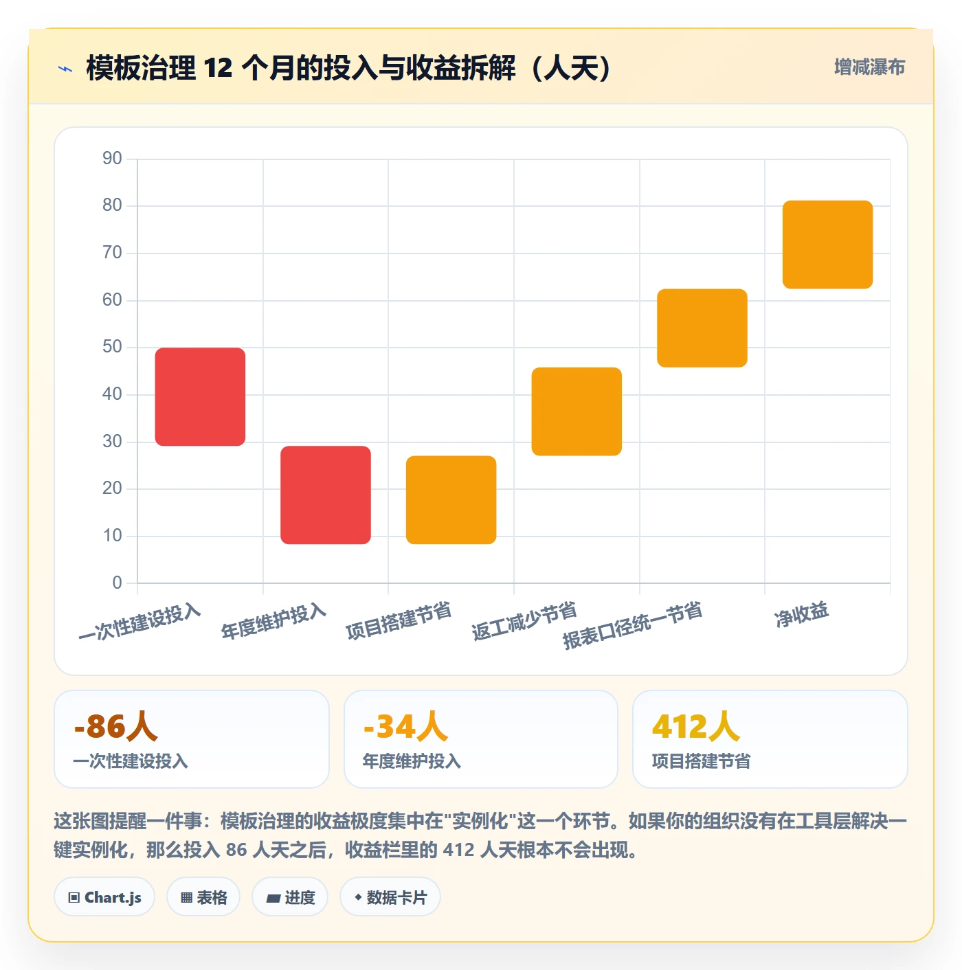 模板阶段流程与规范:项目负责人项目模板最佳实践关键指标