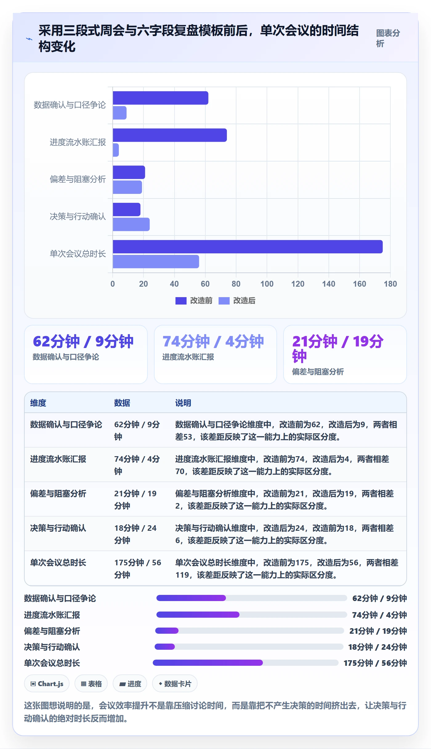 阶段目标管理方法大全:管理层项目目标数据分析落地清单