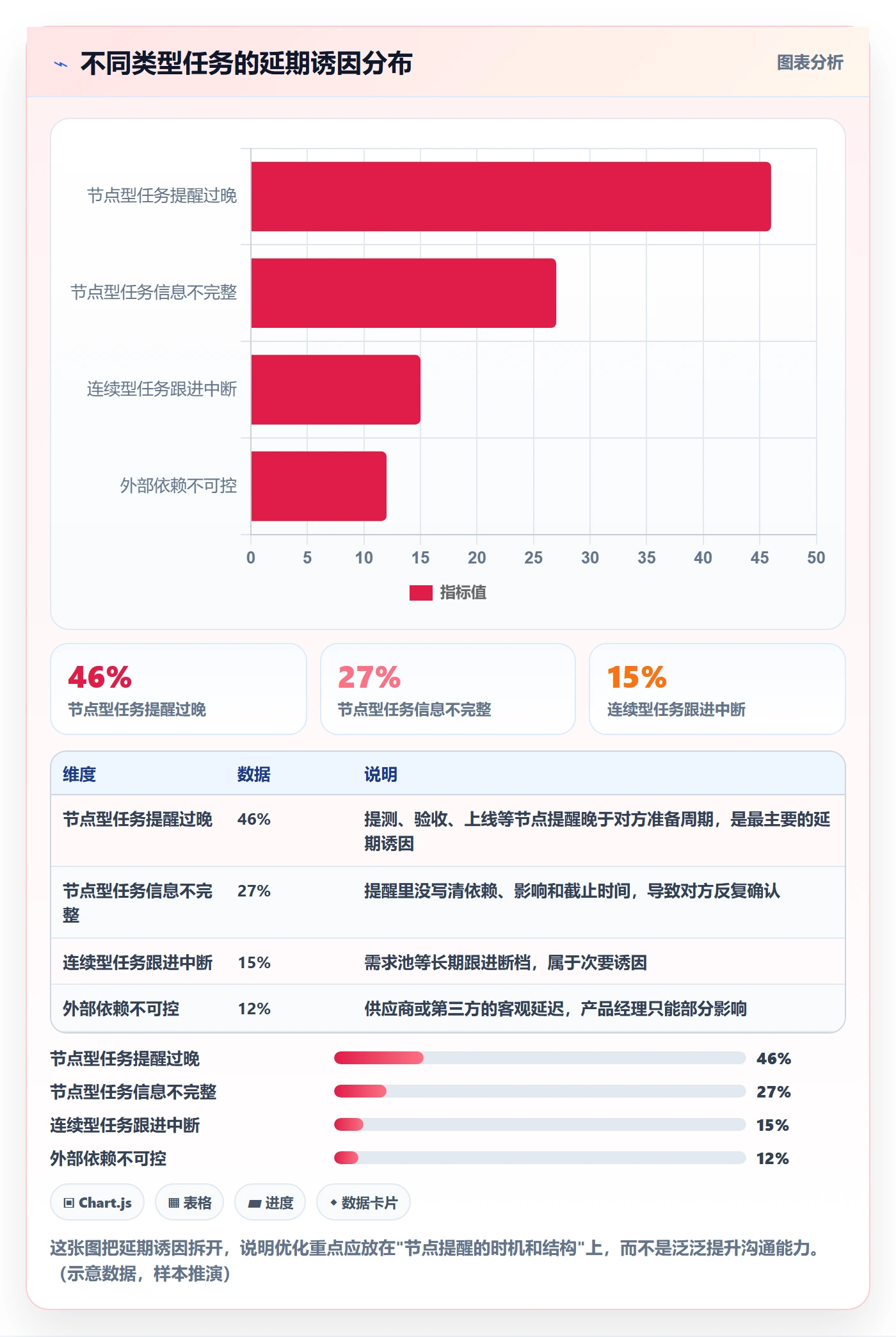 提前提醒流程与规范:产品经理任务提醒效率提升关键指标