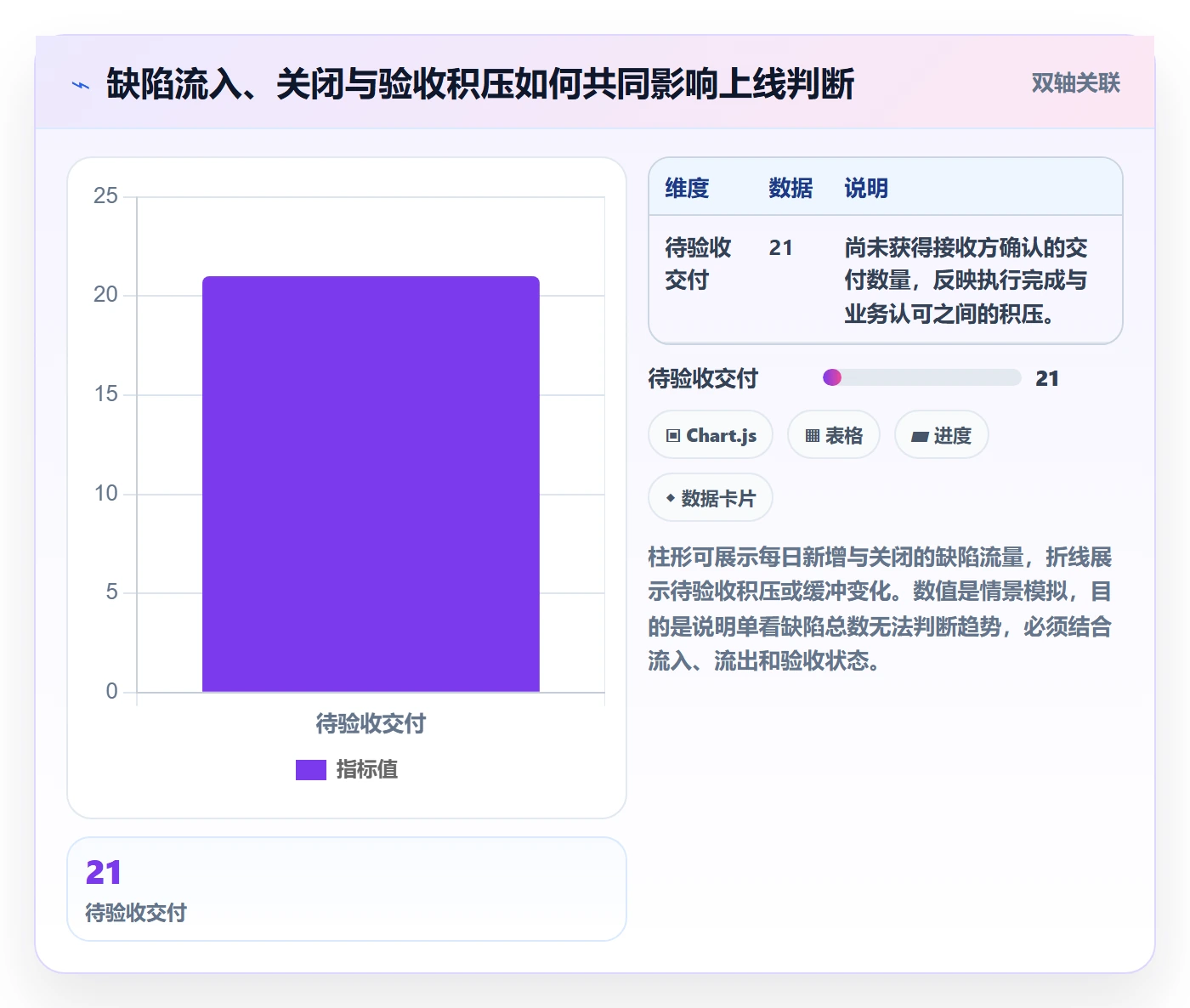 进度跟踪每日进展全流程:项目负责人落地方案与一文讲清