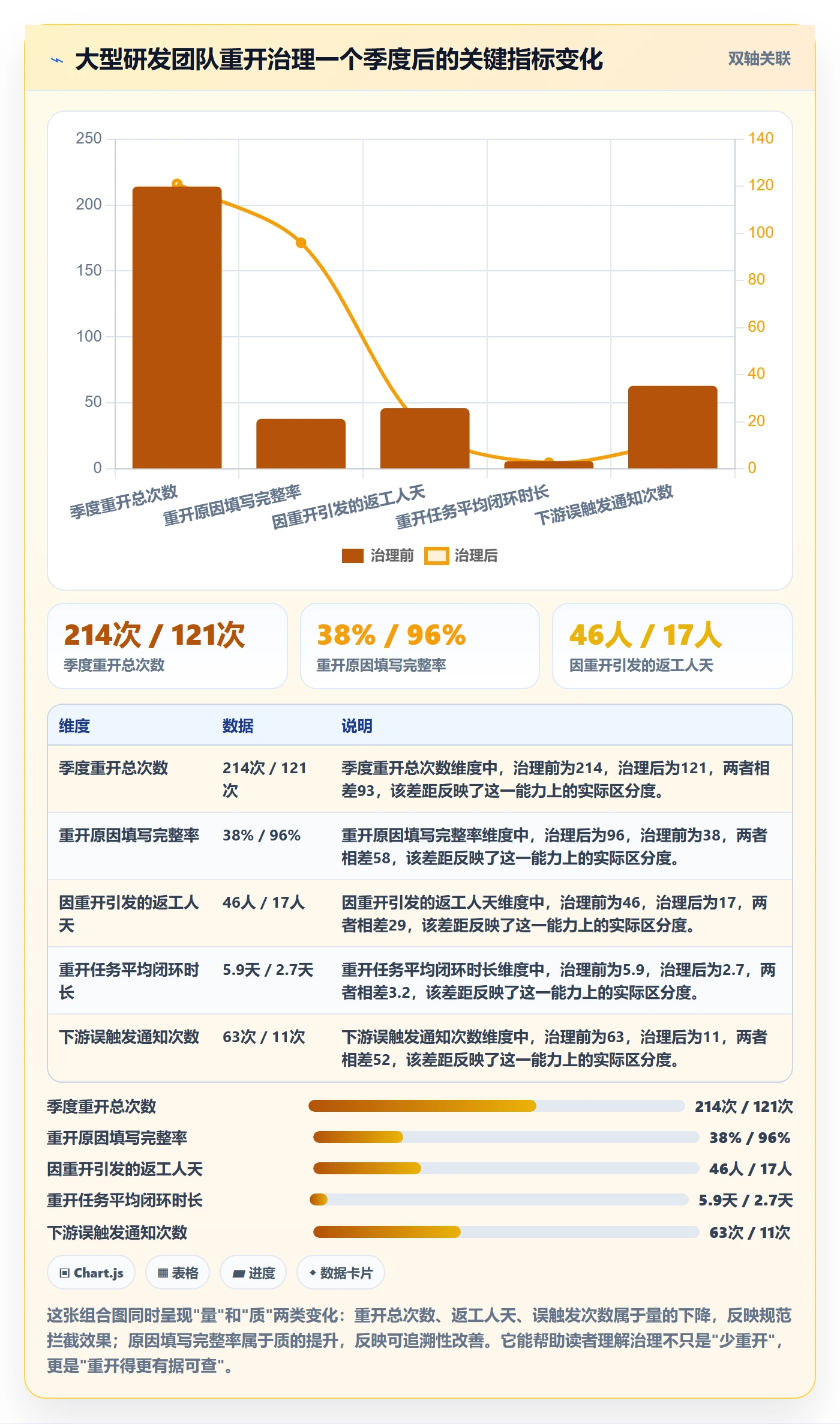 任务执行如何做好重开?项目成员入门指南与操作步骤