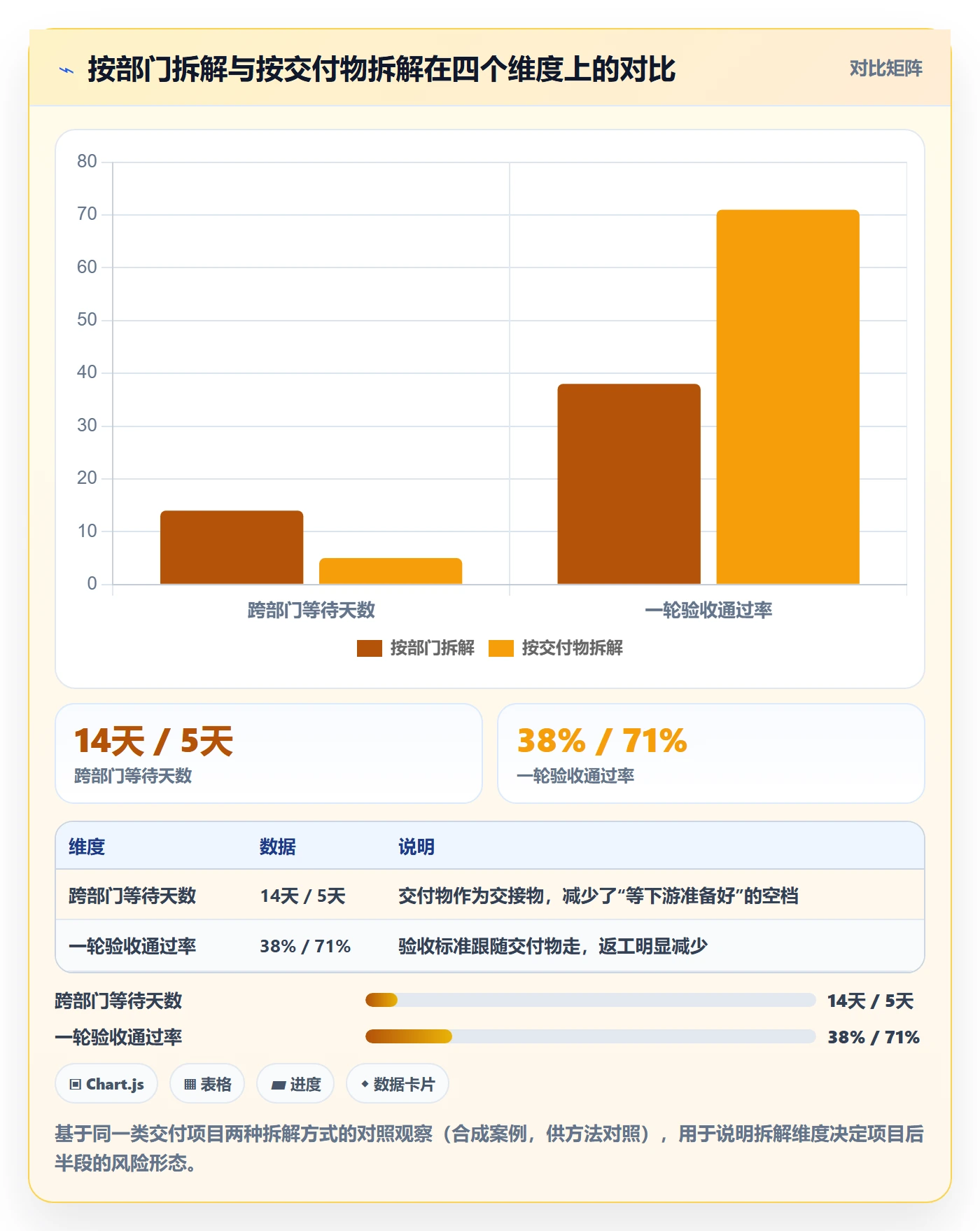 目标进度落地方案:项目经理开展项目目标的落地方案案例解析