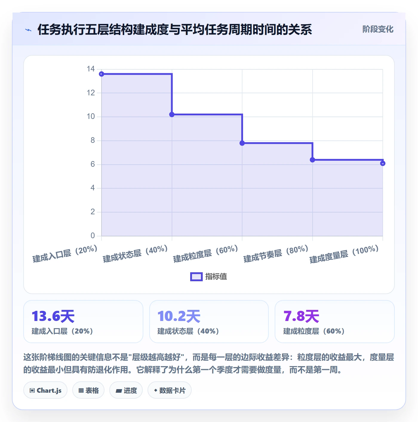 开始怎么做?研发团队协同管理:任务执行从0到1