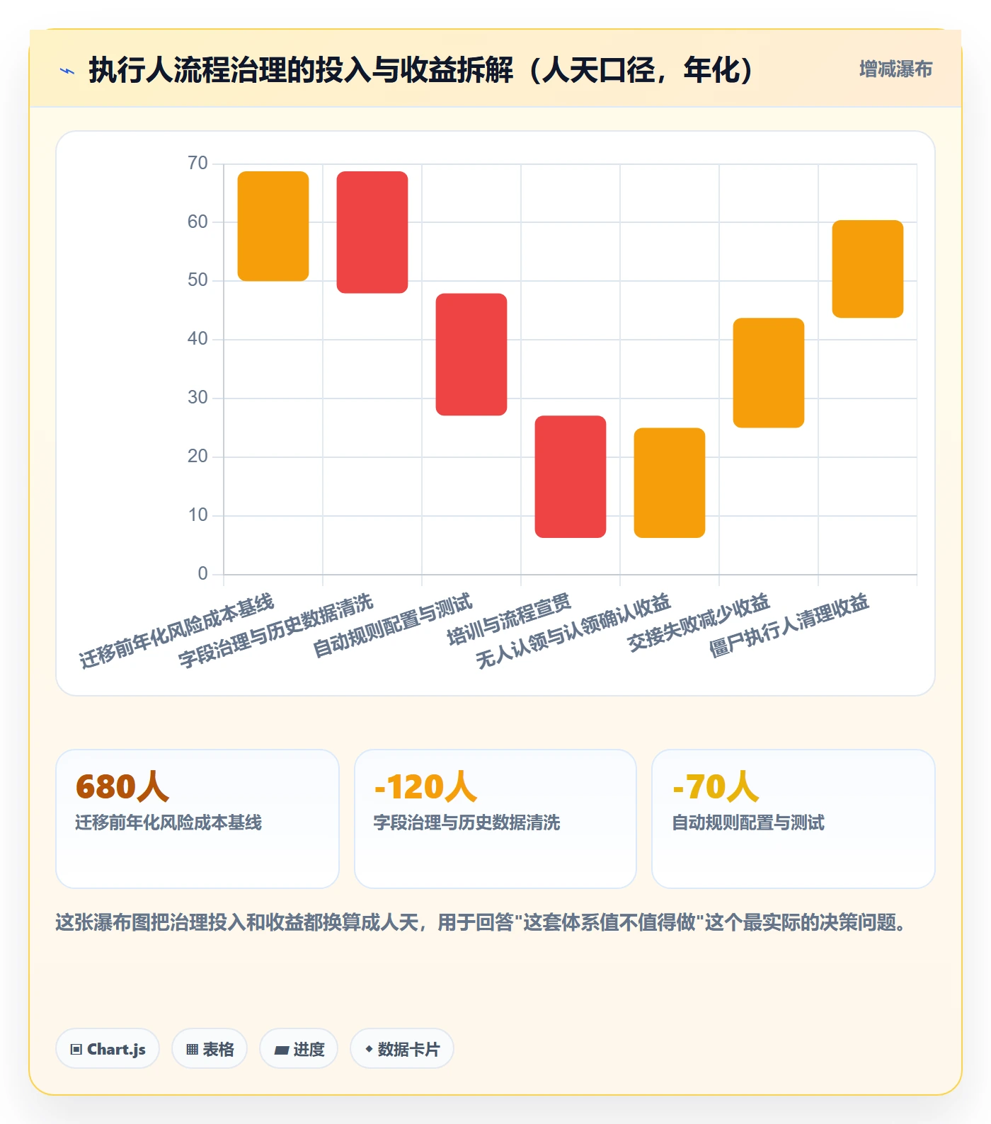 执行人流程与规范:研发团队任务管理风险控制关键指标