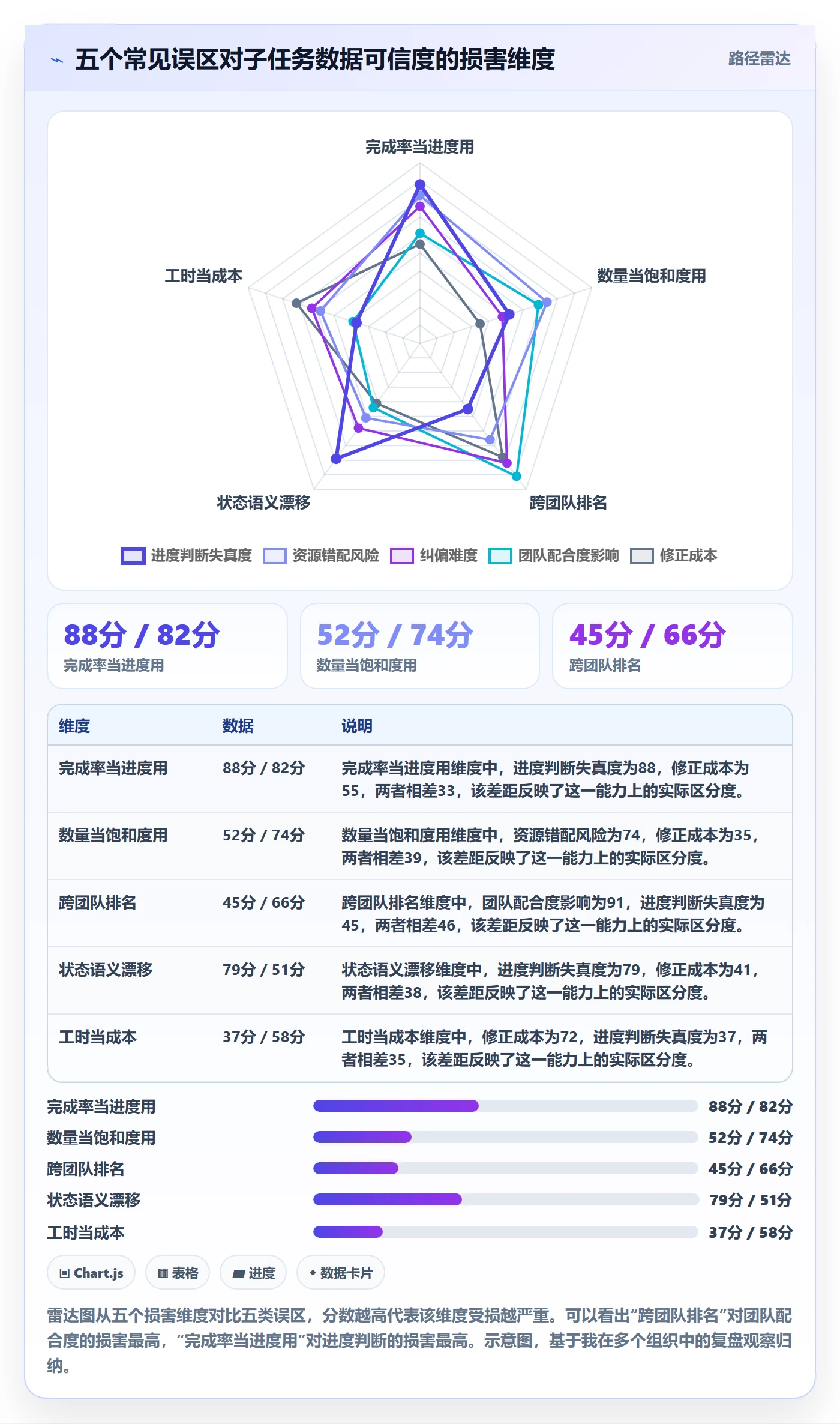 任务管理子任务教程:管理层数据分析,避坑指南