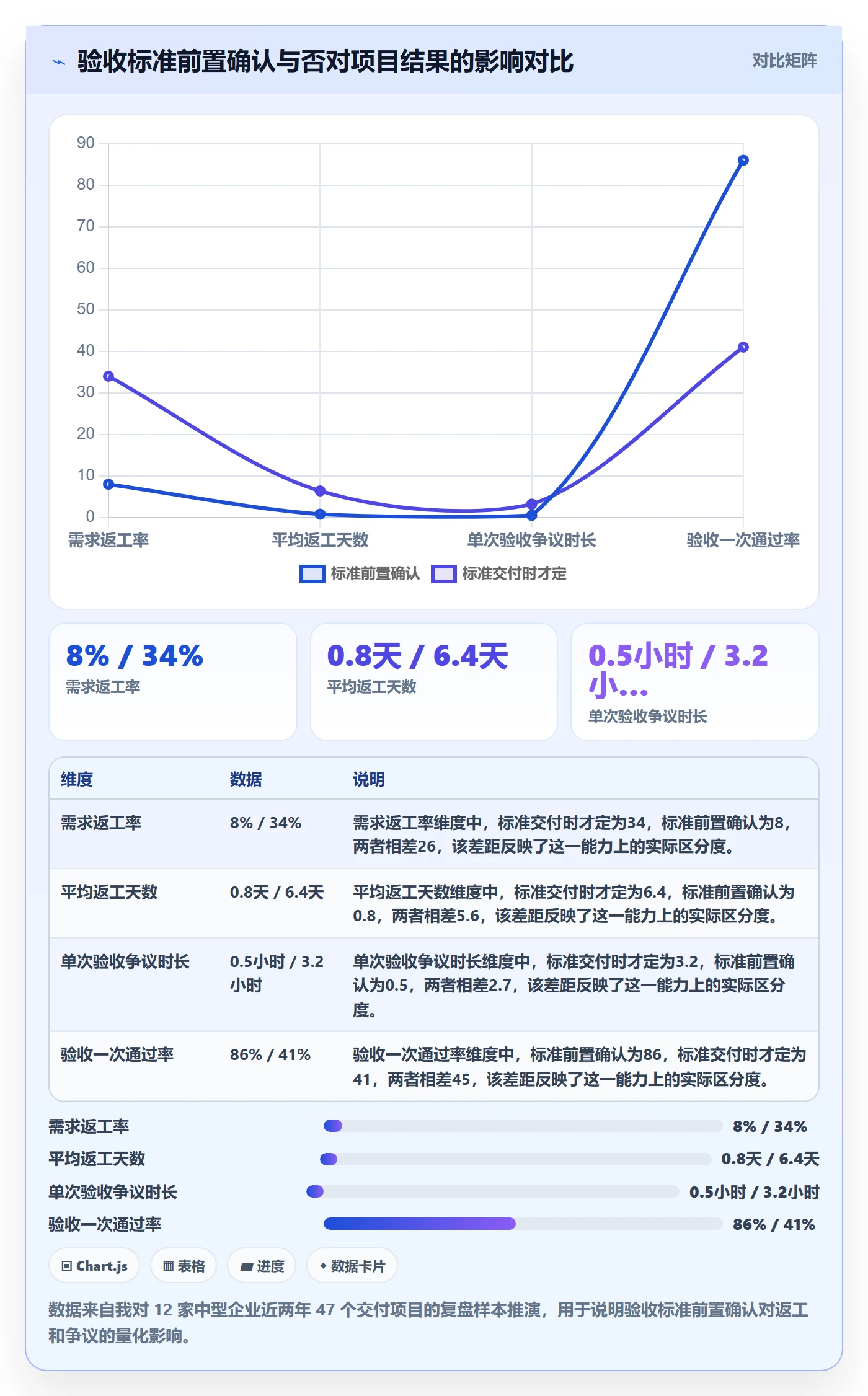 验收标准最佳实践：企业管理者任务验收实操方法，常见问题
