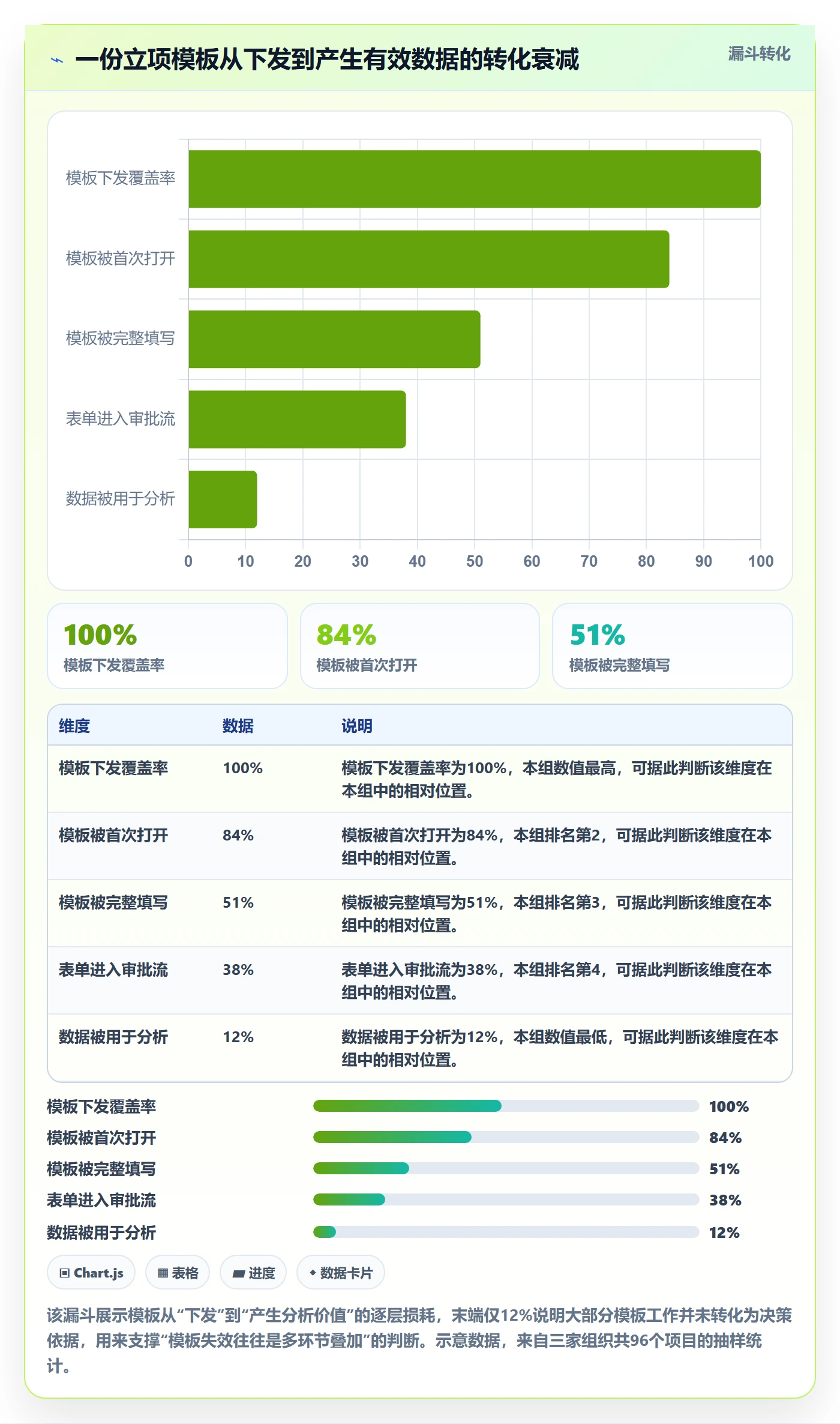 项目模板最佳实践:PMO项目模板效率提升,常见问题