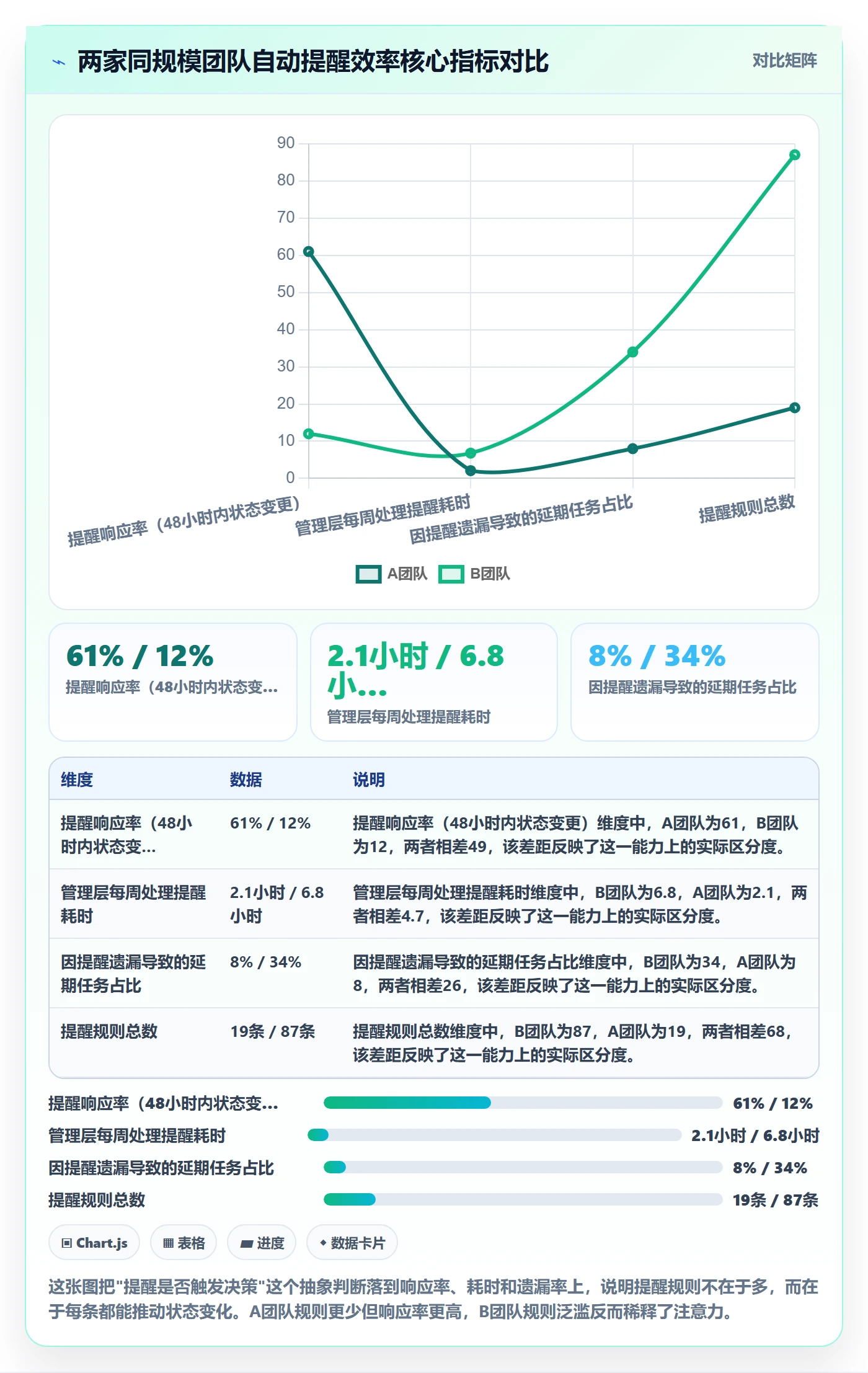 自动提醒实操方法：管理层提升任务提醒效率的最佳实践方法与模板