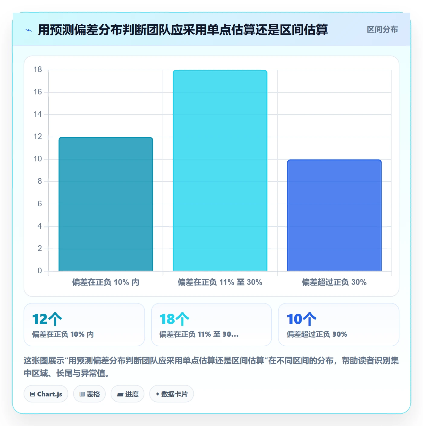 剩余工时管理指南：研发团队如何做好工时管理，数据分析全流程