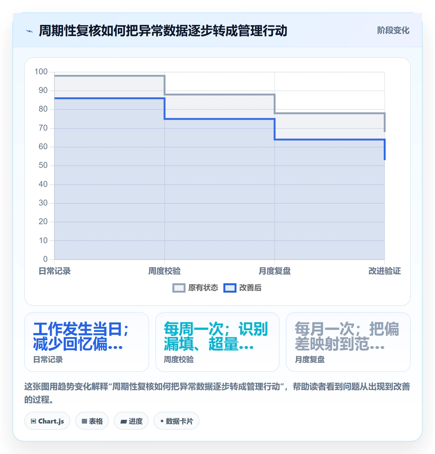 工时管理实际工时教程:PMO入门指南,避坑指南
