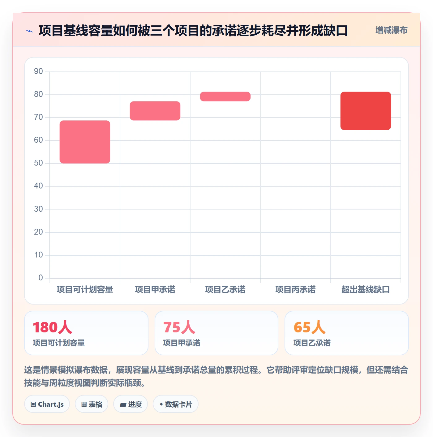 产能怎么做?项目经理制度设计:资源负载从0到1