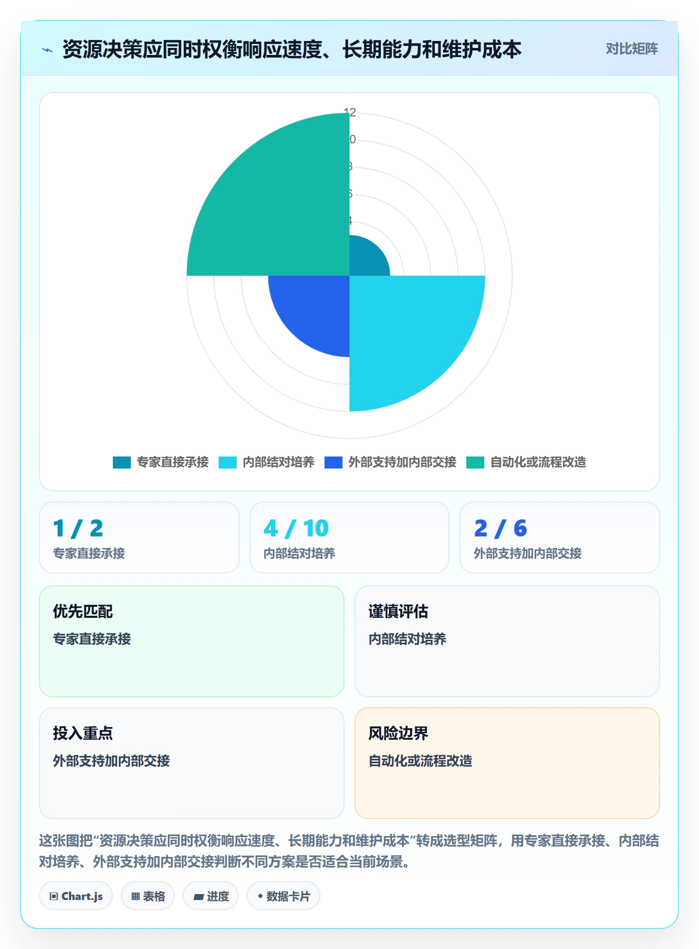 技能管理指南：项目成员如何做好资源管理，风险控制全流程