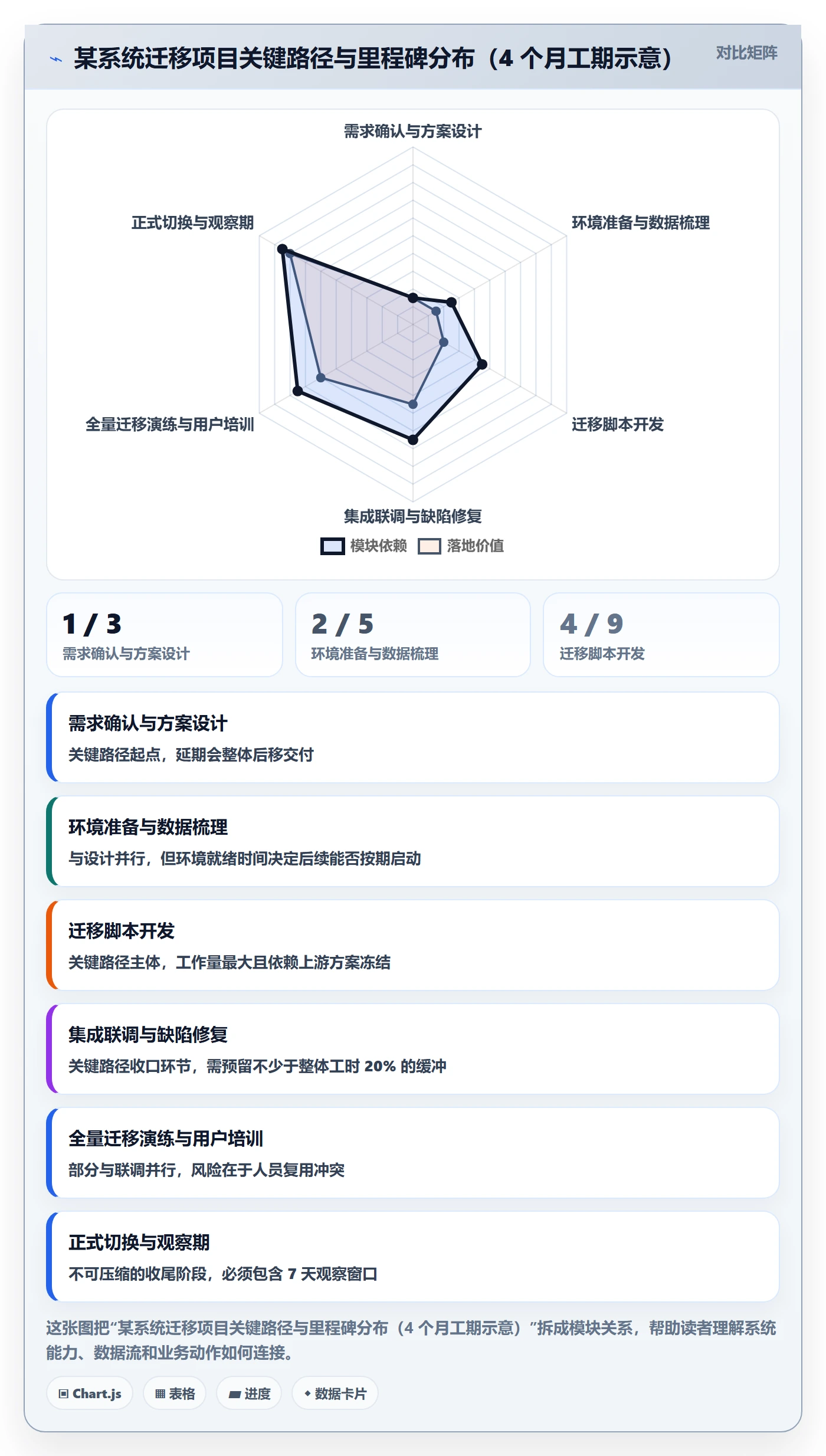项目规划如何做好工作计划?项目成员落地方案与操作步骤