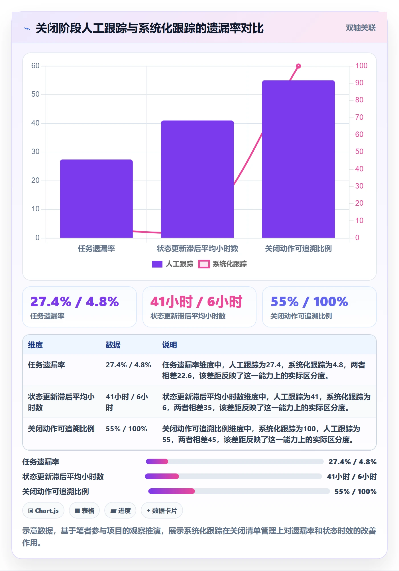 取消落地方案:项目负责人开展任务执行的效率提升案例解析