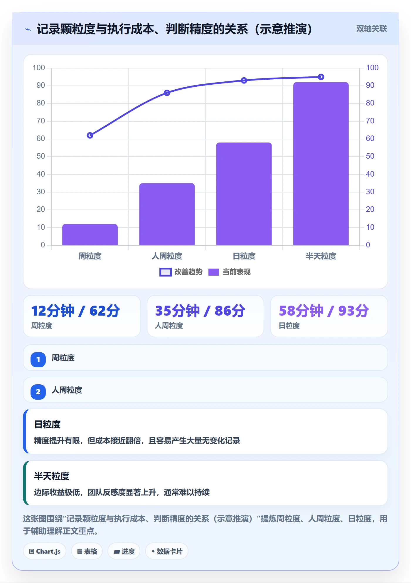 更新记录落地方案:产品经理开展进度跟踪的制度设计案例解析
