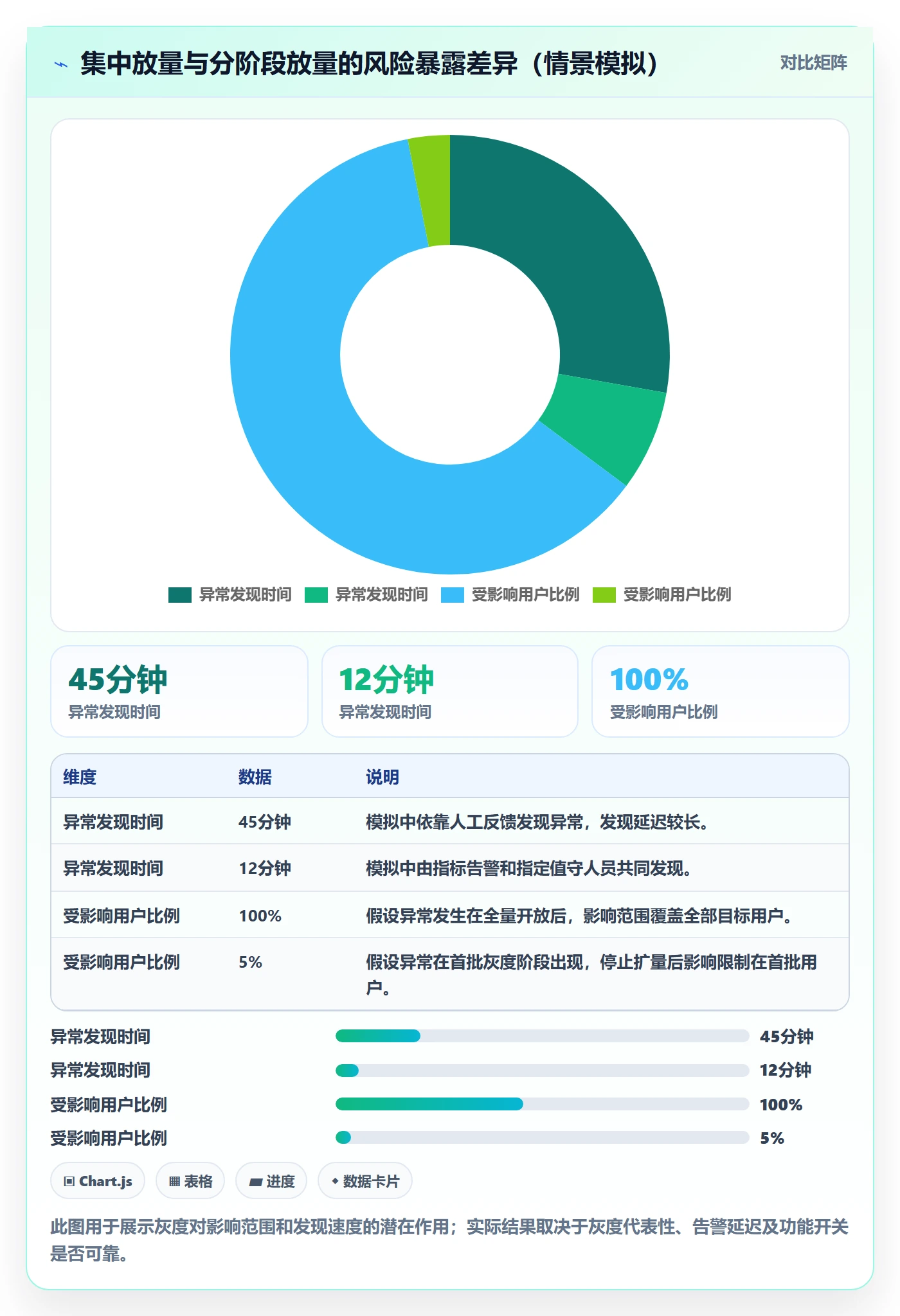 发布管理上线计划全流程:跨部门团队入门指南与一文讲清