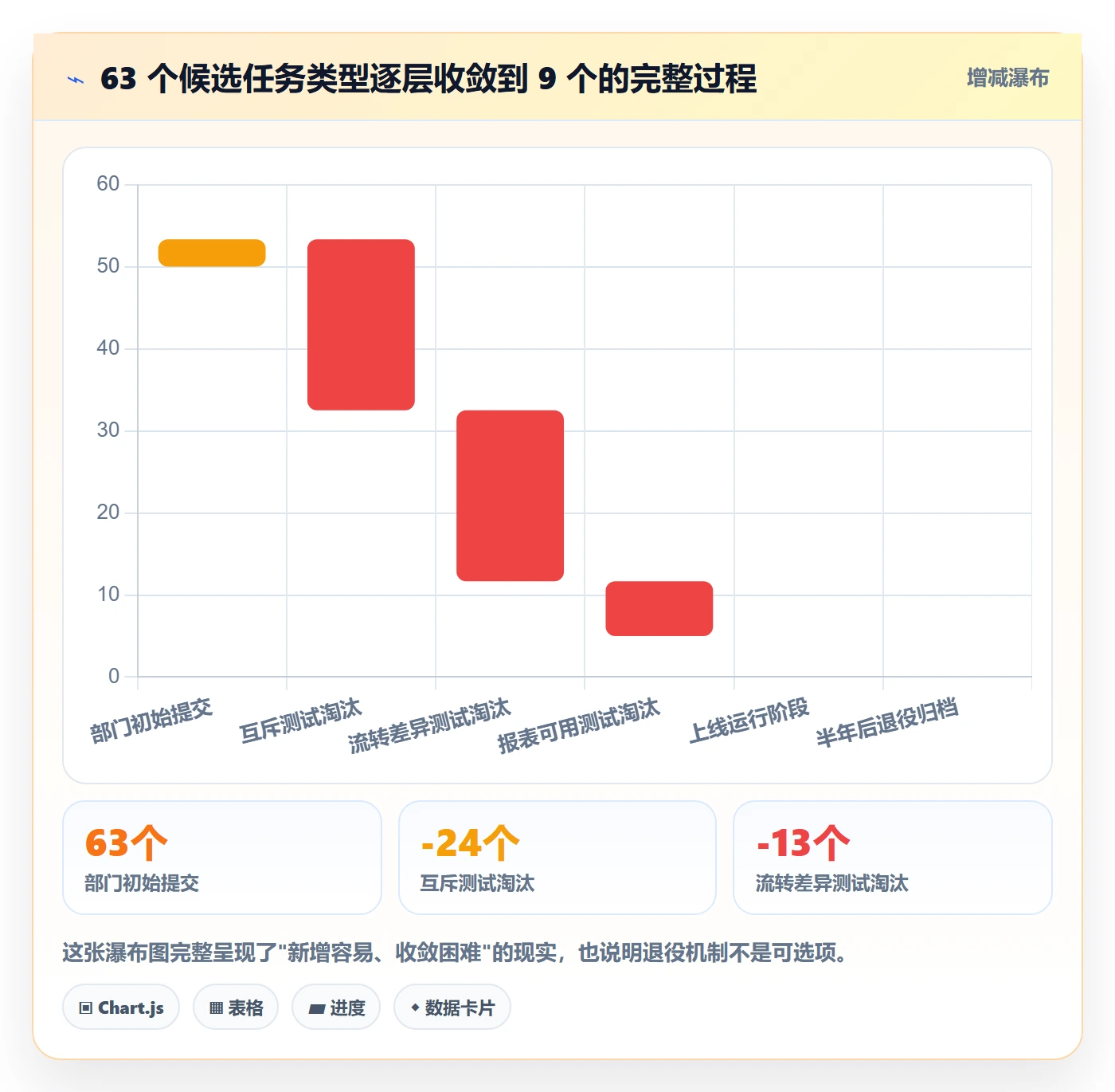 任务类型管理方法大全:企业管理者任务属性实操方法落地清单